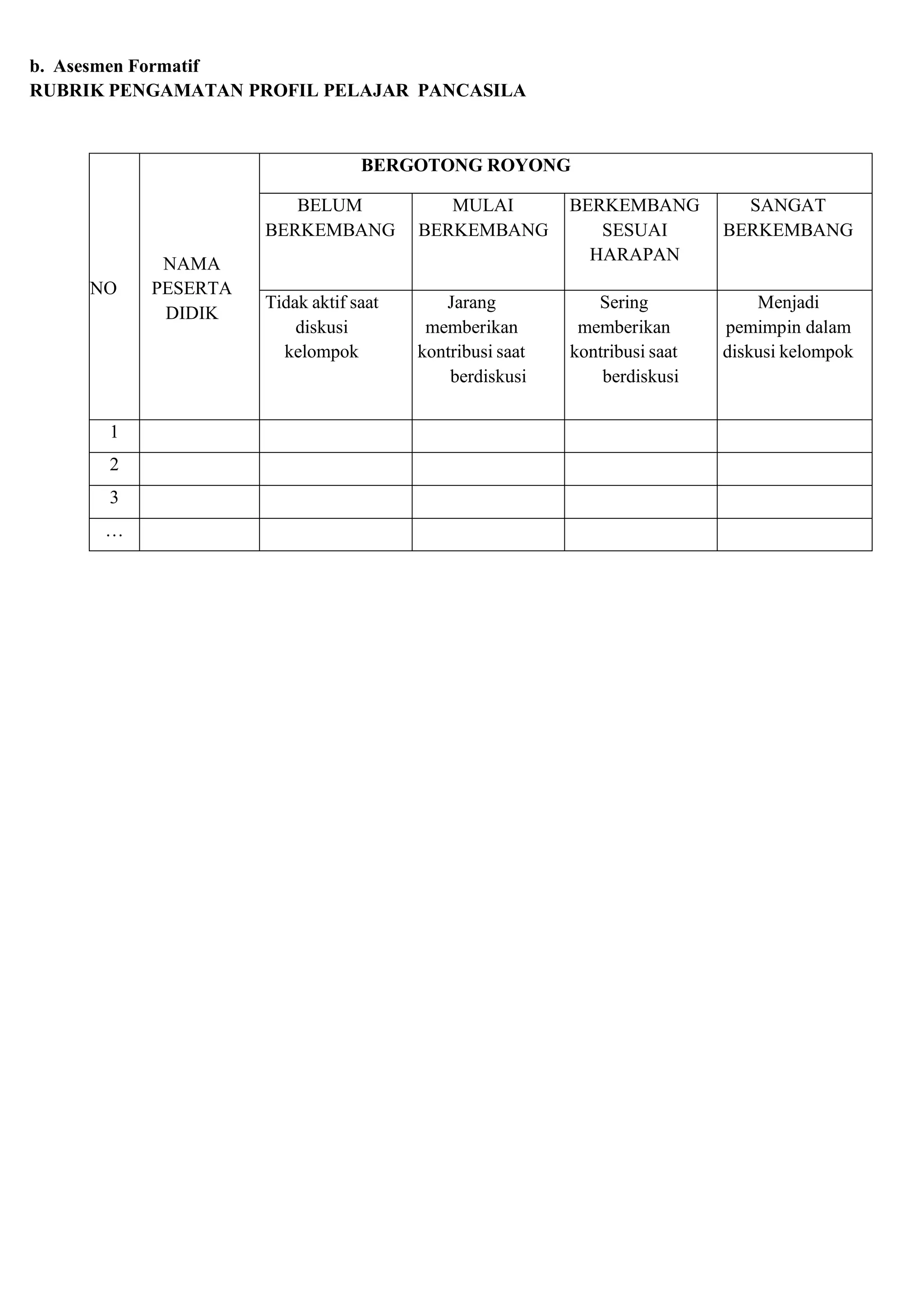 b. Asesmen Formatif
RUBRIK PENGAMATAN PROFIL PELAJAR PANCASILA
NO
NAMA
PESERTA
DIDIK
BERGOTONG ROYONG
BELUM
BERKEMBANG
MULAI
BERKEMBANG
BERKEMBANG
SESUAI
HARAPAN
SANGAT
BERKEMBANG
Tidak aktif saat
diskusi
kelompok
Jarang
memberikan
kontribusi saat
berdiskusi
Sering
memberikan
kontribusi saat
berdiskusi
Menjadi
pemimpin dalam
diskusi kelompok
1
2
3
…
 