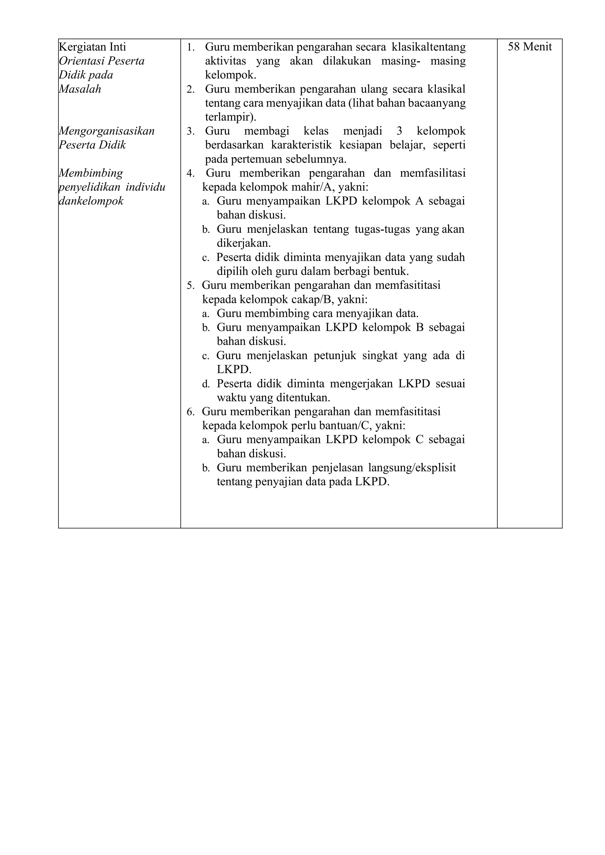 Kergiatan Inti
Orientasi Peserta
Didik pada
Masalah
Mengorganisasikan
Peserta Didik
Membimbing
penyelidikan individu
dankelompok
1. Guru memberikan pengarahan secara klasikaltentang
aktivitas yang akan dilakukan masing- masing
kelompok.
2. Guru memberikan pengarahan ulang secara klasikal
tentang cara menyajikan data (lihat bahan bacaanyang
terlampir).
3. Guru membagi kelas menjadi 3 kelompok
berdasarkan karakteristik kesiapan belajar, seperti
pada pertemuan sebelumnya.
4. Guru memberikan pengarahan dan memfasilitasi
kepada kelompok mahir/A, yakni:
a. Guru menyampaikan LKPD kelompok A sebagai
bahan diskusi.
b. Guru menjelaskan tentang tugas-tugas yang akan
dikerjakan.
c. Peserta didik diminta menyajikan data yang sudah
dipilih oleh guru dalam berbagi bentuk.
5. Guru memberikan pengarahan dan memfasititasi
kepada kelompok cakap/B, yakni:
a. Guru membimbing cara menyajikan data.
b. Guru menyampaikan LKPD kelompok B sebagai
bahan diskusi.
c. Guru menjelaskan petunjuk singkat yang ada di
LKPD.
d. Peserta didik diminta mengerjakan LKPD sesuai
waktu yang ditentukan.
6. Guru memberikan pengarahan dan memfasititasi
kepada kelompok perlu bantuan/C, yakni:
a. Guru menyampaikan LKPD kelompok C sebagai
bahan diskusi.
b. Guru memberikan penjelasan langsung/eksplisit
tentang penyajian data pada LKPD.
58 Menit
 