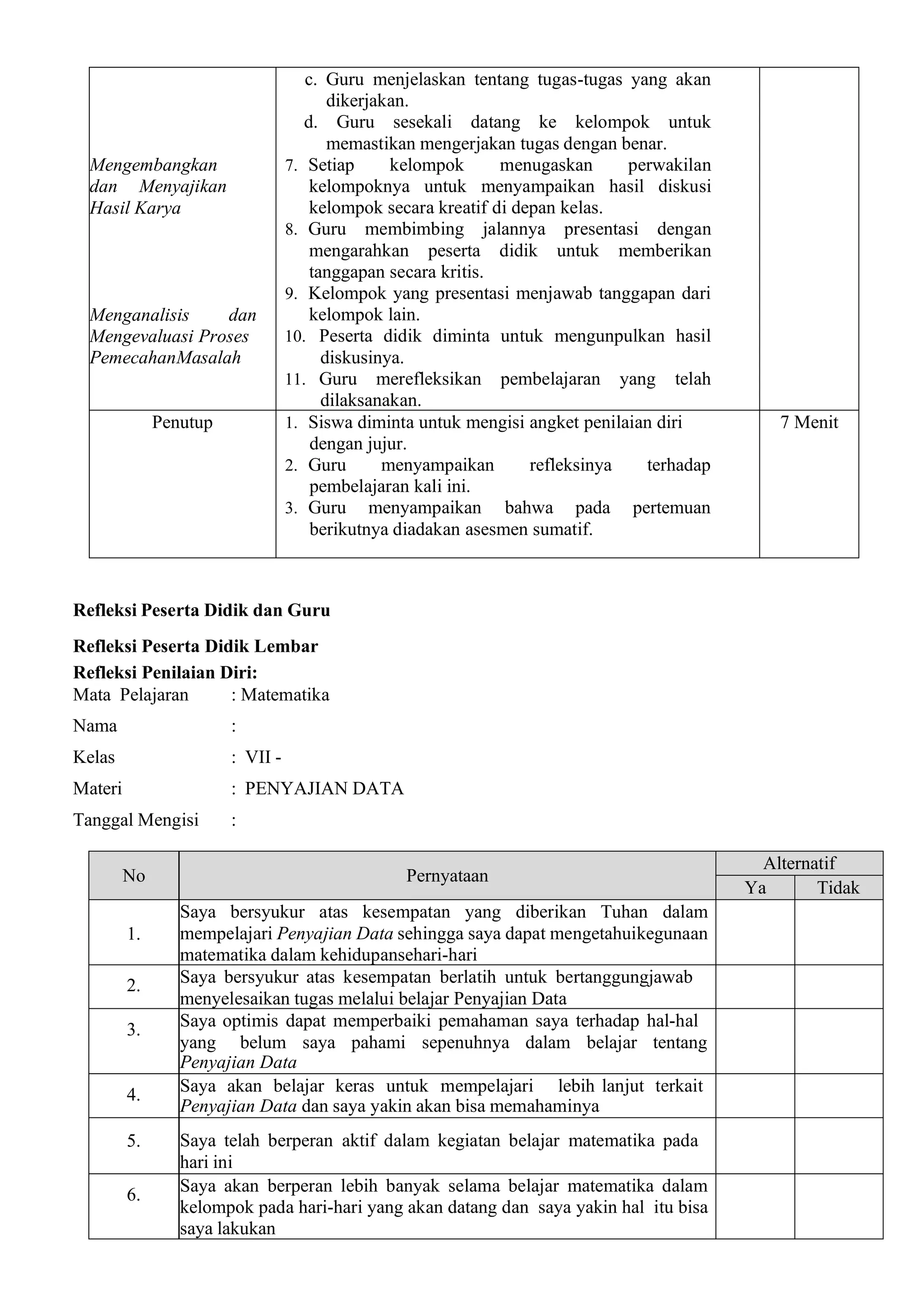 Mengembangkan
dan Menyajikan
Hasil Karya
Menganalisis dan
Mengevaluasi Proses
PemecahanMasalah
c. Guru menjelaskan tentang tugas-tugas yang akan
dikerjakan.
d. Guru sesekali datang ke kelompok untuk
memastikan mengerjakan tugas dengan benar.
7. Setiap kelompok menugaskan perwakilan
kelompoknya untuk menyampaikan hasil diskusi
kelompok secara kreatif di depan kelas.
8. Guru membimbing jalannya presentasi dengan
mengarahkan peserta didik untuk memberikan
tanggapan secara kritis.
9. Kelompok yang presentasi menjawab tanggapan dari
kelompok lain.
10. Peserta didik diminta untuk mengunpulkan hasil
diskusinya.
11. Guru merefleksikan pembelajaran yang telah
dilaksanakan.
Penutup 1. Siswa diminta untuk mengisi angket penilaian diri
dengan jujur.
2. Guru menyampaikan refleksinya terhadap
pembelajaran kali ini.
3. Guru menyampaikan bahwa pada pertemuan
berikutnya diadakan asesmen sumatif.
7 Menit
Refleksi Peserta Didik dan Guru
Refleksi Peserta Didik Lembar
Refleksi Penilaian Diri:
Mata Pelajaran : Matematika
Nama :
Kelas : VII -
Materi : PENYAJIAN DATA
Tanggal Mengisi :
No Pernyataan
Alternatif
Ya Tidak
1.
Saya bersyukur atas kesempatan yang diberikan Tuhan dalam
mempelajari Penyajian Data sehingga saya dapat mengetahuikegunaan
matematika dalam kehidupansehari-hari
2. Saya bersyukur atas kesempatan berlatih untuk bertanggungjawab
menyelesaikan tugas melalui belajar Penyajian Data
3. Saya optimis dapat memperbaiki pemahaman saya terhadap hal-hal
yang belum saya pahami sepenuhnya dalam belajar tentang
Penyajian Data
4. Saya akan belajar keras untuk mempelajari lebih lanjut terkait
Penyajian Data dan saya yakin akan bisa memahaminya
5. Saya telah berperan aktif dalam kegiatan belajar matematika pada
hari ini
6. Saya akan berperan lebih banyak selama belajar matematika dalam
kelompok pada hari-hari yang akan datang dan saya yakin hal itu bisa
saya lakukan
 