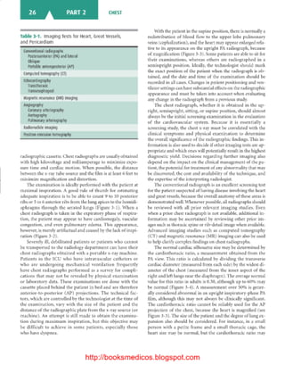 Basic radiology, 2nd ed.