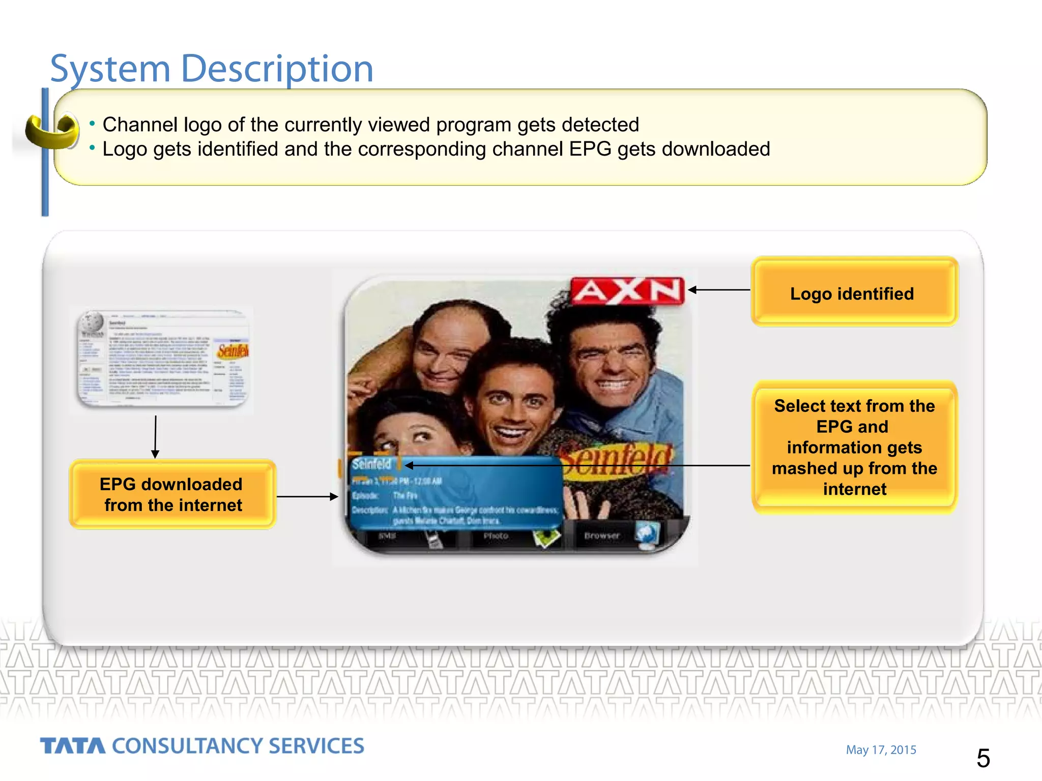5
May 17, 2015
System Description
• Channel logo of the currently viewed program gets detected
• Logo gets identified and the corresponding channel EPG gets downloaded
Logo identified
Select text from the
EPG and
information gets
mashed up from the
internetEPG downloaded
from the internet
 