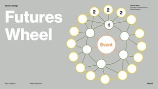 Service Design
Event
1
2
22
Futures
Wheel
Majid BehboudiMazi Javidiani Slide 22
Futures Wheel
Practical Frameworks for
Eth...