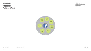 Service Design
Facebook
Futures Wheel
Majid BehboudiMazi Javidiani Slide 25
Futures Wheel
Practical Frameworks for
Ethical...