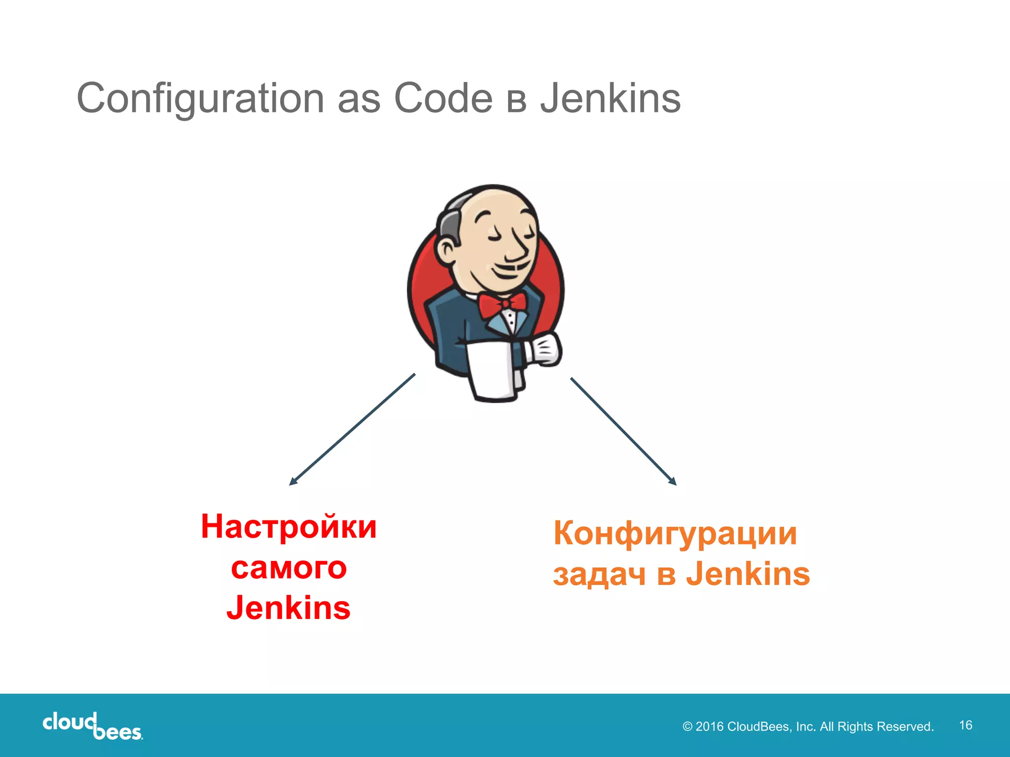 © 2016 CloudBees, Inc. All Rights Reserved. 16
Configuration as Code в Jenkins
Конфигурации
задач в Jenkins
Настройки
самого
Jenkins
 