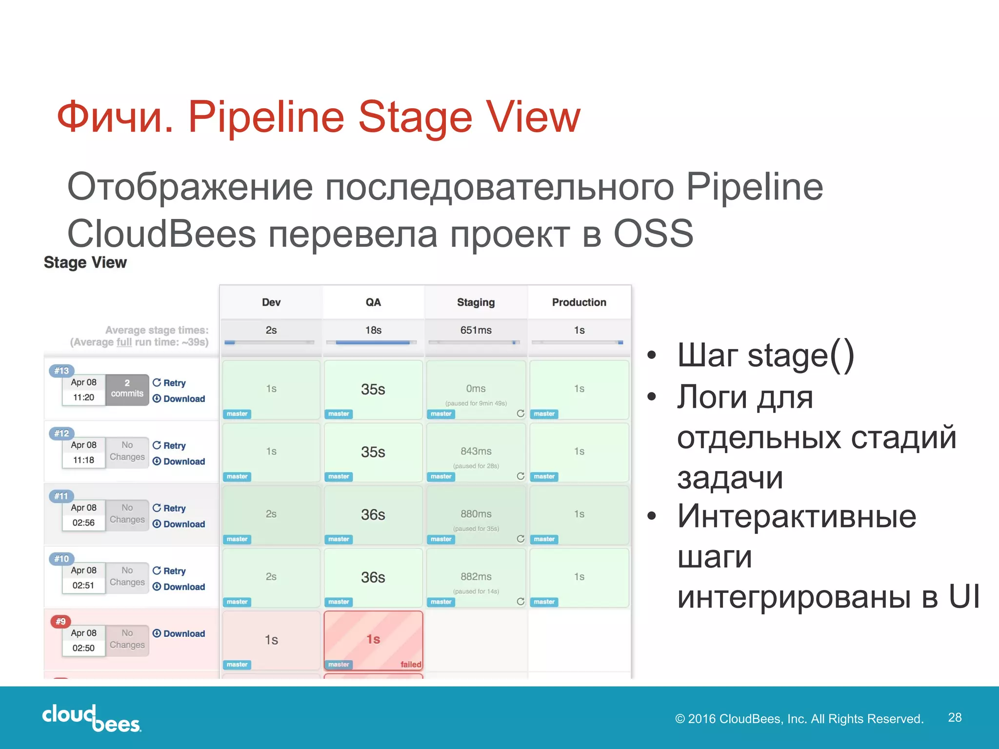 © 2016 CloudBees, Inc. All Rights Reserved. 28
Отображение последовательного Pipeline
CloudBees перевела проект в OSS
Фичи. Pipeline Stage View
• Шаг stage()
• Логи для
отдельных стадий
задачи
• Интерактивные
шаги
интегрированы в UI
 