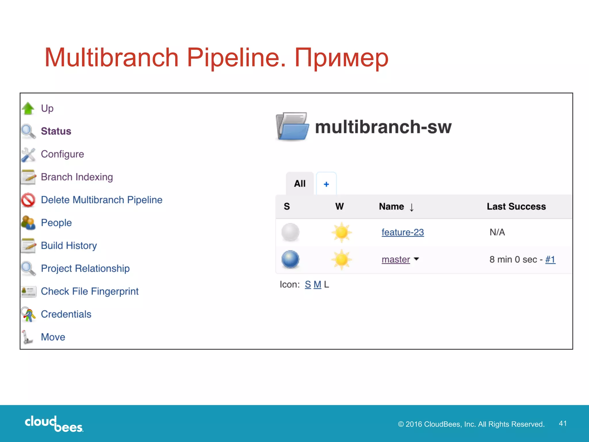 © 2016 CloudBees, Inc. All Rights Reserved. 41
Multibranch Pipeline. Пример
 