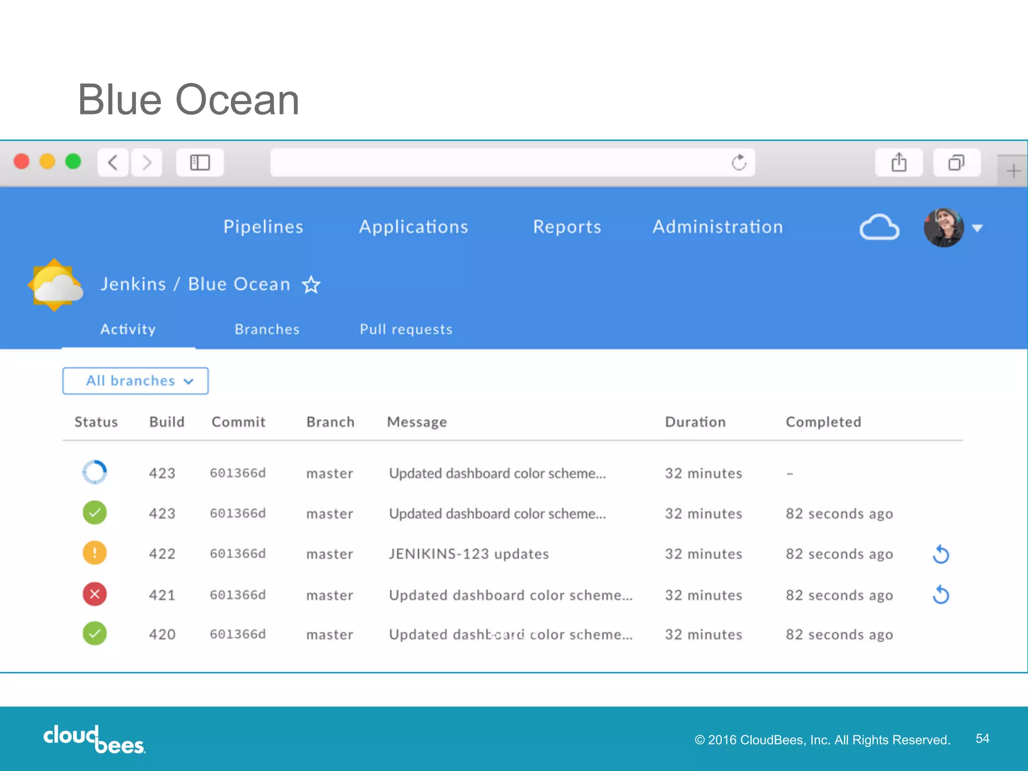 © 2016 CloudBees, Inc. All Rights Reserved. 54
Blue Ocean
 
