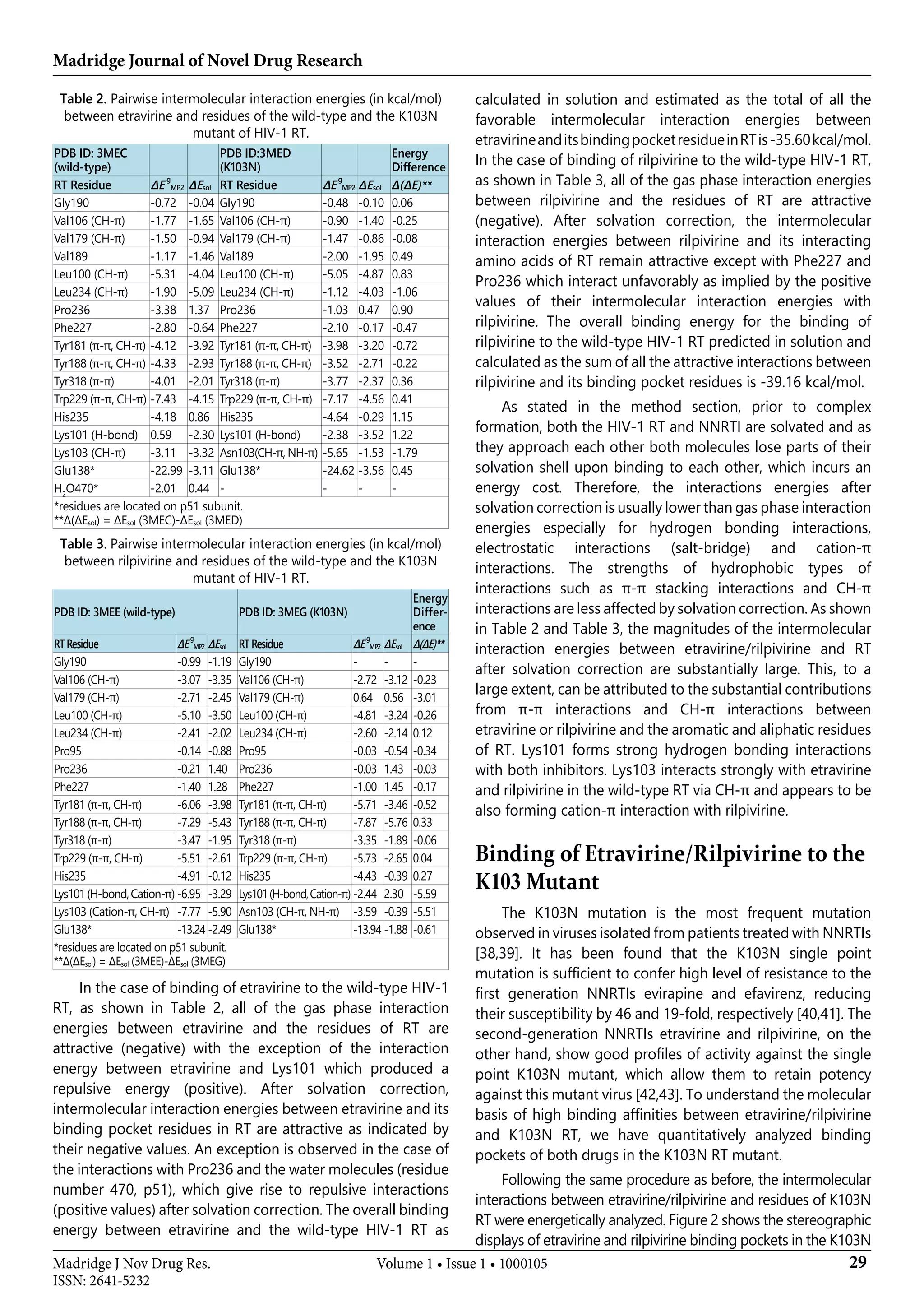 Madridge Journal of Novel Drug Research
29Madridge J Nov Drug Res.
ISSN: 2641-5232
Volume 1 • Issue 1 • 1000105
Table 2. Pairwise intermolecular interaction energies (in kcal/mol)
between etravirine and residues of the wild-type and the K103N
mutant of HIV-1 RT.
PDB ID: 3MEC
(wild-type)
PDB ID:3MED
(K103N)
Energy
Difference
RT Residue ΔE
g
MP2 ΔEsol RT Residue ΔE
g
MP2 ΔEsol Δ(ΔE)**
Gly190 -0.72 -0.04 Gly190 -0.48 -0.10 0.06
Val106 (CH-π) -1.77 -1.65 Val106 (CH-π) -0.90 -1.40 -0.25
Val179 (CH-π) -1.50 -0.94 Val179 (CH-π) -1.47 -0.86 -0.08
Val189 -1.17 -1.46 Val189 -2.00 -1.95 0.49
Leu100 (CH-π) -5.31 -4.04 Leu100 (CH-π) -5.05 -4.87 0.83
Leu234 (CH-π) -1.90 -5.09 Leu234 (CH-π) -1.12 -4.03 -1.06
Pro236 -3.38 1.37 Pro236 -1.03 0.47 0.90
Phe227 -2.80 -0.64 Phe227 -2.10 -0.17 -0.47
Tyr181 (π-π, CH-π) -4.12 -3.92 Tyr181 (π-π, CH-π) -3.98 -3.20 -0.72
Tyr188 (π-π, CH-π) -4.33 -2.93 Tyr188 (π-π, CH-π) -3.52 -2.71 -0.22
Tyr318 (π-π) -4.01 -2.01 Tyr318 (π-π) -3.77 -2.37 0.36
Trp229 (π-π, CH-π) -7.43 -4.15 Trp229 (π-π, CH-π) -7.17 -4.56 0.41
His235 -4.18 0.86 His235 -4.64 -0.29 1.15
Lys101 (H-bond) 0.59 -2.30 Lys101 (H-bond) -2.38 -3.52 1.22
Lys103 (CH-π) -3.11 -3.32 Asn103(CH-π, NH-π) -5.65 -1.53 -1.79
Glu138* -22.99 -3.11 Glu138* -24.62 -3.56 0.45
H2
O470* -2.01 0.44 - - - -
*residues are located on p51 subunit.
**Δ(ΔEsol) = ΔEsol (3MEC)-ΔEsol (3MED)
Table 3. Pairwise intermolecular interaction energies (in kcal/mol)
between rilpivirine and residues of the wild-type and the K103N
mutant of HIV-1 RT.
PDB ID: 3MEE (wild-type) PDB ID: 3MEG (K103N)
Energy
Differ-
ence
RTResidue ΔE
g
MP2 ΔEsol RTResidue ΔE
g
MP2 ΔEsol Δ(ΔE)**
Gly190 -0.99 -1.19 Gly190 - - -
Val106 (CH-π) -3.07 -3.35 Val106 (CH-π) -2.72 -3.12 -0.23
Val179 (CH-π) -2.71 -2.45 Val179 (CH-π) 0.64 0.56 -3.01
Leu100 (CH-π) -5.10 -3.50 Leu100 (CH-π) -4.81 -3.24 -0.26
Leu234 (CH-π) -2.41 -2.02 Leu234 (CH-π) -2.60 -2.14 0.12
Pro95 -0.14 -0.88 Pro95 -0.03 -0.54 -0.34
Pro236 -0.21 1.40 Pro236 -0.03 1.43 -0.03
Phe227 -1.40 1.28 Phe227 -1.00 1.45 -0.17
Tyr181 (π-π, CH-π) -6.06 -3.98 Tyr181 (π-π, CH-π) -5.71 -3.46 -0.52
Tyr188 (π-π, CH-π) -7.29 -5.43 Tyr188 (π-π, CH-π) -7.87 -5.76 0.33
Tyr318 (π-π) -3.47 -1.95 Tyr318 (π-π) -3.35 -1.89 -0.06
Trp229 (π-π, CH-π) -5.51 -2.61 Trp229 (π-π, CH-π) -5.73 -2.65 0.04
His235 -4.91 -0.12 His235 -4.43 -0.39 0.27
Lys101(H-bond,Cation-π) -6.95 -3.29 Lys101(H-bond,Cation-π) -2.44 2.30 -5.59
Lys103 (Cation-π, CH-π) -7.77 -5.90 Asn103 (CH-π, NH-π) -3.59 -0.39 -5.51
Glu138* -13.24 -2.49 Glu138* -13.94 -1.88 -0.61
*residues are located on p51 subunit.
**Δ(ΔEsol) = ΔEsol (3MEE)-ΔEsol (3MEG)
In the case of binding of etravirine to the wild-type HIV-1
RT, as shown in Table 2, all of the gas phase interaction
energies between etravirine and the residues of RT are
attractive (negative) with the exception of the interaction
energy between etravirine and Lys101 which produced a
repulsive energy (positive). After solvation correction,
intermolecular interaction energies between etravirine and its
binding pocket residues in RT are attractive as indicated by
their negative values. An exception is observed in the case of
the interactions with Pro236 and the water molecules (residue
number 470, p51), which give rise to repulsive interactions
(positive values) after solvation correction. The overall binding
energy between etravirine and the wild-type HIV-1 RT as
calculated in solution and estimated as the total of all the
favorable intermolecular interaction energies between
etravirineanditsbindingpocketresidueinRTis-35.60kcal/mol.
In the case of binding of rilpivirine to the wild-type HIV-1 RT,
as shown in Table 3, all of the gas phase interaction energies
between rilpivirine and the residues of RT are attractive
(negative). After solvation correction, the intermolecular
interaction energies between rilpivirine and its interacting
amino acids of RT remain attractive except with Phe227 and
Pro236 which interact unfavorably as implied by the positive
values of their intermolecular interaction energies with
rilpivirine. The overall binding energy for the binding of
rilpivirine to the wild-type HIV-1 RT predicted in solution and
calculated as the sum of all the attractive interactions between
rilpivirine and its binding pocket residues is -39.16 kcal/mol.
As stated in the method section, prior to complex
formation, both the HIV-1 RT and NNRTI are solvated and as
they approach each other both molecules lose parts of their
solvation shell upon binding to each other, which incurs an
energy cost. Therefore, the interactions energies after
solvation correction is usually lower than gas phase interaction
energies especially for hydrogen bonding interactions,
electrostatic interactions (salt-bridge) and cation-π
interactions. The strengths of hydrophobic types of
interactions such as π-π stacking interactions and CH-π
interactions are less affected by solvation correction. As shown
in Table 2 and Table 3, the magnitudes of the intermolecular
interaction energies between etravirine/rilpivirine and RT
after solvation correction are substantially large. This, to a
large extent, can be attributed to the substantial contributions
from π-π interactions and CH-π interactions between
etravirine or rilpivirine and the aromatic and aliphatic residues
of RT. Lys101 forms strong hydrogen bonding interactions
with both inhibitors. Lys103 interacts strongly with etravirine
and rilpivirine in the wild-type RT via CH-π and appears to be
also forming cation-π interaction with rilpivirine.
Binding of Etravirine/Rilpivirine to the
K103 Mutant
The K103N mutation is the most frequent mutation
observed in viruses isolated from patients treated with NNRTIs
[38,39]. It has been found that the K103N single point
mutation is sufficient to confer high level of resistance to the
first generation NNRTIs evirapine and efavirenz, reducing
their susceptibility by 46 and 19-fold, respectively [40,41]. The
second-generation NNRTIs etravirine and rilpivirine, on the
other hand, show good profiles of activity against the single
point K103N mutant, which allow them to retain potency
against this mutant virus [42,43]. To understand the molecular
basis of high binding affinities between etravirine/rilpivirine
and K103N RT, we have quantitatively analyzed binding
pockets of both drugs in the K103N RT mutant.
Following the same procedure as before, the intermolecular
interactions between etravirine/rilpivirine and residues of K103N
RT were energetically analyzed. Figure 2 shows the stereographic
displays of etravirine and rilpivirine binding pockets in the K103N
 