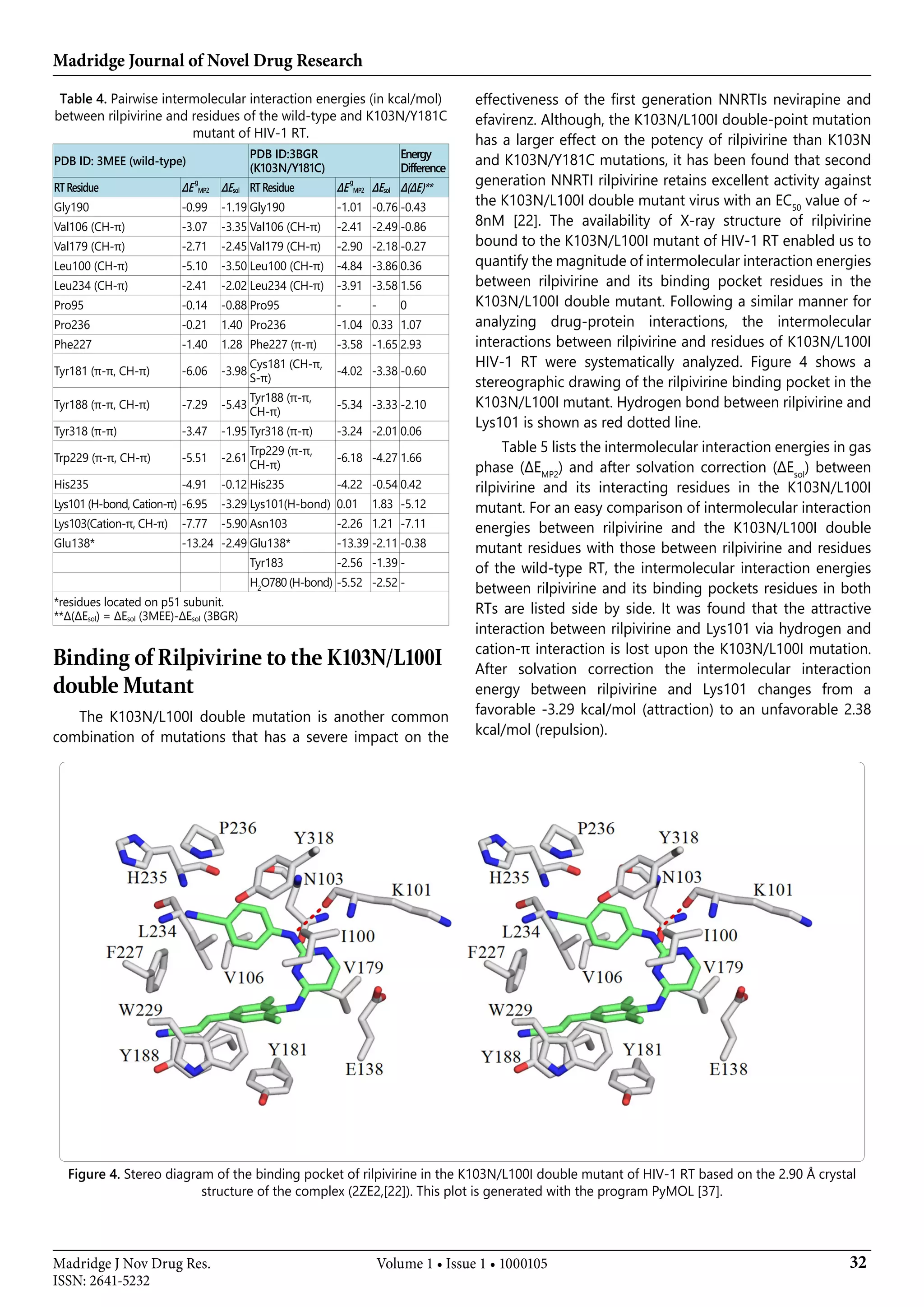 Madridge Journal of Novel Drug Research
32Madridge J Nov Drug Res.
ISSN: 2641-5232
Volume 1 • Issue 1 • 1000105
Table 4. Pairwise intermolecular interaction energies (in kcal/mol)
between rilpivirine and residues of the wild-type and K103N/Y181C
mutant of HIV-1 RT.
PDB ID: 3MEE (wild-type)
PDB ID:3BGR
(K103N/Y181C)
Energy
Difference
RTResidue ΔE
g
MP2 ΔEsol RTResidue ΔE
g
MP2 ΔEsol Δ(ΔE)**
Gly190 -0.99 -1.19 Gly190 -1.01 -0.76 -0.43
Val106 (CH-π) -3.07 -3.35 Val106 (CH-π) -2.41 -2.49 -0.86
Val179 (CH-π) -2.71 -2.45 Val179 (CH-π) -2.90 -2.18 -0.27
Leu100 (CH-π) -5.10 -3.50 Leu100 (CH-π) -4.84 -3.86 0.36
Leu234 (CH-π) -2.41 -2.02 Leu234 (CH-π) -3.91 -3.58 1.56
Pro95 -0.14 -0.88 Pro95 - - 0
Pro236 -0.21 1.40 Pro236 -1.04 0.33 1.07
Phe227 -1.40 1.28 Phe227 (π-π) -3.58 -1.65 2.93
Tyr181 (π-π, CH-π) -6.06 -3.98
Cys181 (CH-π,
S-π)
-4.02 -3.38 -0.60
Tyr188 (π-π, CH-π) -7.29 -5.43
Tyr188 (π-π,
CH-π)
-5.34 -3.33 -2.10
Tyr318 (π-π) -3.47 -1.95 Tyr318 (π-π) -3.24 -2.01 0.06
Trp229 (π-π, CH-π) -5.51 -2.61
Trp229 (π-π,
CH-π)
-6.18 -4.27 1.66
His235 -4.91 -0.12 His235 -4.22 -0.54 0.42
Lys101 (H-bond, Cation-π) -6.95 -3.29 Lys101(H-bond) 0.01 1.83 -5.12
Lys103(Cation-π, CH-π) -7.77 -5.90 Asn103 -2.26 1.21 -7.11
Glu138* -13.24 -2.49 Glu138* -13.39 -2.11 -0.38
Tyr183 -2.56 -1.39 -
H2
O780 (H-bond) -5.52 -2.52 -
*residues located on p51 subunit.
**Δ(ΔEsol) = ΔEsol (3MEE)-ΔEsol (3BGR)
Binding of Rilpivirine to the K103N/L100I
double Mutant
The K103N/L100I double mutation is another common
combination of mutations that has a severe impact on the
effectiveness of the first generation NNRTIs nevirapine and
efavirenz. Although, the K103N/L100I double-point mutation
has a larger effect on the potency of rilpivirine than K103N
and K103N/Y181C mutations, it has been found that second
generation NNRTI rilpivirine retains excellent activity against
the K103N/L100I double mutant virus with an EC50
value of ~
8nM [22]. The availability of X-ray structure of rilpivirine
bound to the K103N/L100I mutant of HIV-1 RT enabled us to
quantify the magnitude of intermolecular interaction energies
between rilpivirine and its binding pocket residues in the
K103N/L100I double mutant. Following a similar manner for
analyzing drug-protein interactions, the intermolecular
interactions between rilpivirine and residues of K103N/L100I
HIV-1 RT were systematically analyzed. Figure 4 shows a
stereographic drawing of the rilpivirine binding pocket in the
K103N/L100I mutant. Hydrogen bond between rilpivirine and
Lys101 is shown as red dotted line.
Table 5 lists the intermolecular interaction energies in gas
phase (ΔEMP2
) and after solvation correction (ΔEsol
) between
rilpivirine and its interacting residues in the K103N/L100I
mutant. For an easy comparison of intermolecular interaction
energies between rilpivirine and the K103N/L100I double
mutant residues with those between rilpivirine and residues
of the wild-type RT, the intermolecular interaction energies
between rilpivirine and its binding pockets residues in both
RTs are listed side by side. It was found that the attractive
interaction between rilpivirine and Lys101 via hydrogen and
cation-π interaction is lost upon the K103N/L100I mutation.
After solvation correction the intermolecular interaction
energy between rilpivirine and Lys101 changes from a
favorable -3.29 kcal/mol (attraction) to an unfavorable 2.38
kcal/mol (repulsion).
Figure 4. Stereo diagram of the binding pocket of rilpivirine in the K103N/L100I double mutant of HIV-1 RT based on the 2.90 Å crystal
structure of the complex (2ZE2,[22]). This plot is generated with the program PyMOL [37].
 