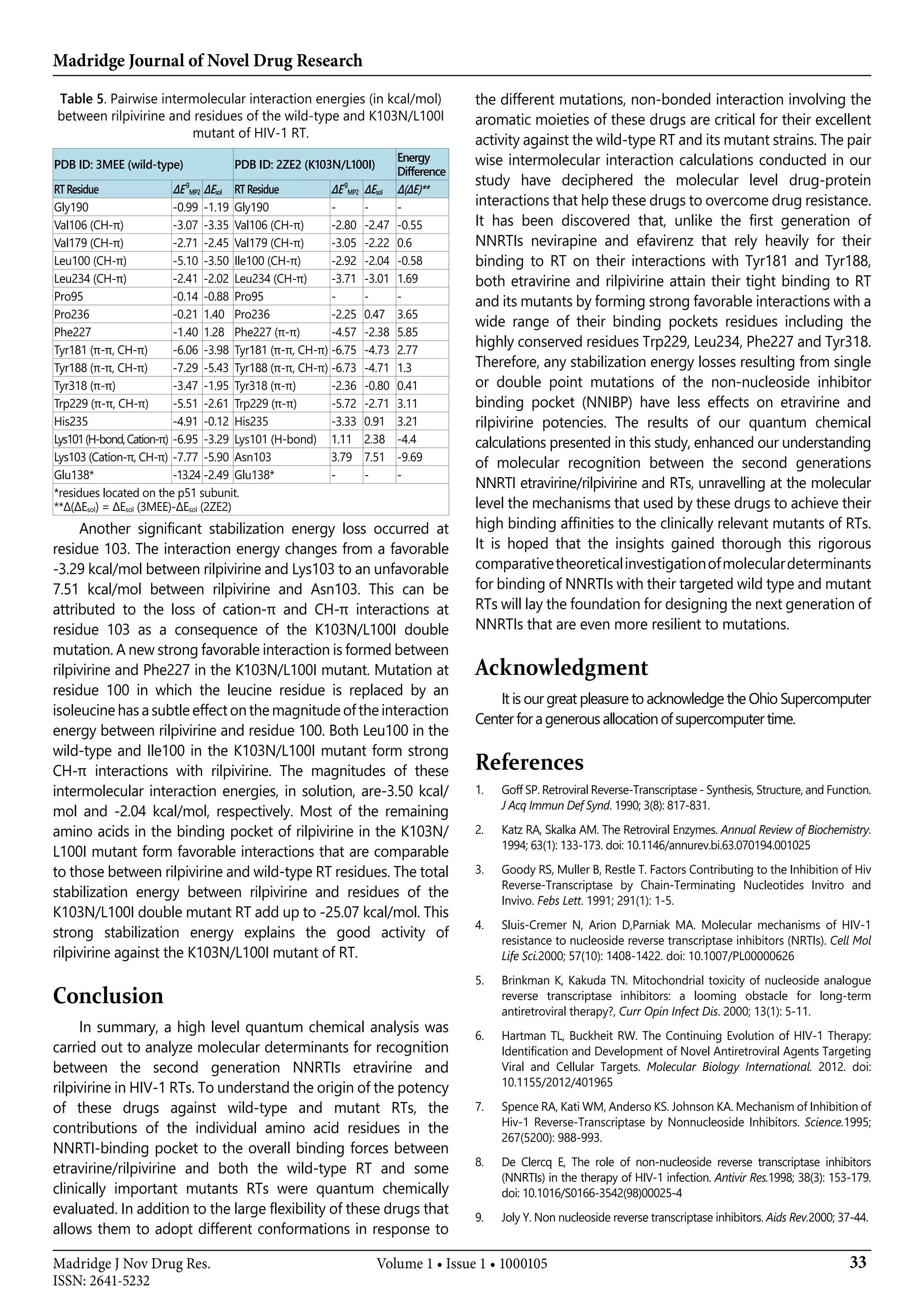 Madridge Journal of Novel Drug Research
33Madridge J Nov Drug Res.
ISSN: 2641-5232
Volume 1 • Issue 1 • 1000105
Table 5. Pairwise intermolecular interaction energies (in kcal/mol)
between rilpivirine and residues of the wild-type and K103N/L100I
mutant of HIV-1 RT.
PDB ID: 3MEE (wild-type) PDB ID: 2ZE2 (K103N/L100I)
Energy
Difference
RTResidue ΔE
g
MP2 ΔEsol RTResidue ΔE
g
MP2 ΔEsol Δ(ΔE)**
Gly190 -0.99 -1.19 Gly190 - - -
Val106 (CH-π) -3.07 -3.35 Val106 (CH-π) -2.80 -2.47 -0.55
Val179 (CH-π) -2.71 -2.45 Val179 (CH-π) -3.05 -2.22 0.6
Leu100 (CH-π) -5.10 -3.50 Ile100 (CH-π) -2.92 -2.04 -0.58
Leu234 (CH-π) -2.41 -2.02 Leu234 (CH-π) -3.71 -3.01 1.69
Pro95 -0.14 -0.88 Pro95 - - -
Pro236 -0.21 1.40 Pro236 -2.25 0.47 3.65
Phe227 -1.40 1.28 Phe227 (π-π) -4.57 -2.38 5.85
Tyr181 (π-π, CH-π) -6.06 -3.98 Tyr181 (π-π, CH-π) -6.75 -4.73 2.77
Tyr188 (π-π, CH-π) -7.29 -5.43 Tyr188 (π-π, CH-π) -6.73 -4.71 1.3
Tyr318 (π-π) -3.47 -1.95 Tyr318 (π-π) -2.36 -0.80 0.41
Trp229 (π-π, CH-π) -5.51 -2.61 Trp229 (π-π) -5.72 -2.71 3.11
His235 -4.91 -0.12 His235 -3.33 0.91 3.21
Lys101(H-bond,Cation-π) -6.95 -3.29 Lys101 (H-bond) 1.11 2.38 -4.4
Lys103 (Cation-π, CH-π) -7.77 -5.90 Asn103 3.79 7.51 -9.69
Glu138* -13.24 -2.49 Glu138* - - -
*residues located on the p51 subunit.
**Δ(ΔEsol) = ΔEsol (3MEE)-ΔEsol (2ZE2)
Another significant stabilization energy loss occurred at
residue 103. The interaction energy changes from a favorable
-3.29 kcal/mol between rilpivirine and Lys103 to an unfavorable
7.51 kcal/mol between rilpivirine and Asn103. This can be
attributed to the loss of cation-π and CH-π interactions at
residue 103 as a consequence of the K103N/L100I double
mutation. A new strong favorable interaction is formed between
rilpivirine and Phe227 in the K103N/L100I mutant. Mutation at
residue 100 in which the leucine residue is replaced by an
isoleucine has a subtle effect on the magnitude of the interaction
energy between rilpivirine and residue 100. Both Leu100 in the
wild-type and Ile100 in the K103N/L100I mutant form strong
CH-π interactions with rilpivirine. The magnitudes of these
intermolecular interaction energies, in solution, are-3.50 kcal/
mol and -2.04 kcal/mol, respectively. Most of the remaining
amino acids in the binding pocket of rilpivirine in the K103N/
L100I mutant form favorable interactions that are comparable
to those between rilpivirine and wild-type RT residues. The total
stabilization energy between rilpivirine and residues of the
K103N/L100I double mutant RT add up to -25.07 kcal/mol. This
strong stabilization energy explains the good activity of
rilpivirine against the K103N/L100I mutant of RT.
Conclusion
In summary, a high level quantum chemical analysis was
carried out to analyze molecular determinants for recognition
between the second generation NNRTIs etravirine and
rilpivirine in HIV-1 RTs. To understand the origin of the potency
of these drugs against wild-type and mutant RTs, the
contributions of the individual amino acid residues in the
NNRTI-binding pocket to the overall binding forces between
etravirine/rilpivirine and both the wild-type RT and some
clinically important mutants RTs were quantum chemically
evaluated. In addition to the large flexibility of these drugs that
allows them to adopt different conformations in response to
the different mutations, non-bonded interaction involving the
aromatic moieties of these drugs are critical for their excellent
activity against the wild-type RT and its mutant strains. The pair
wise intermolecular interaction calculations conducted in our
study have deciphered the molecular level drug-protein
interactions that help these drugs to overcome drug resistance.
It has been discovered that, unlike the first generation of
NNRTIs nevirapine and efavirenz that rely heavily for their
binding to RT on their interactions with Tyr181 and Tyr188,
both etravirine and rilpivirine attain their tight binding to RT
and its mutants by forming strong favorable interactions with a
wide range of their binding pockets residues including the
highly conserved residues Trp229, Leu234, Phe227 and Tyr318.
Therefore, any stabilization energy losses resulting from single
or double point mutations of the non-nucleoside inhibitor
binding pocket (NNIBP) have less effects on etravirine and
rilpivirine potencies. The results of our quantum chemical
calculations presented in this study, enhanced our understanding
of molecular recognition between the second generations
NNRTI etravirine/rilpivirine and RTs, unravelling at the molecular
level the mechanisms that used by these drugs to achieve their
high binding affinities to the clinically relevant mutants of RTs.
It is hoped that the insights gained thorough this rigorous
comparativetheoreticalinvestigationofmoleculardeterminants
for binding of NNRTIs with their targeted wild type and mutant
RTs will lay the foundation for designing the next generation of
NNRTIs that are even more resilient to mutations.
Acknowledgment
It is our great pleasure to acknowledge the Ohio Supercomputer
Centerforagenerousallocationofsupercomputertime.
References
1.	 Goff SP. Retroviral Reverse-Transcriptase - Synthesis, Structure, and Function.
J Acq Immun Def Synd. 1990; 3(8): 817-831.
2.	 Katz RA, Skalka AM. The Retroviral Enzymes. Annual Review of Biochemistry.
1994; 63(1): 133-173. doi: 10.1146/annurev.bi.63.070194.001025
3.	 Goody RS, Muller B, Restle T. Factors Contributing to the Inhibition of Hiv
Reverse-Transcriptase by Chain-Terminating Nucleotides Invitro and
Invivo. Febs Lett. 1991; 291(1): 1-5.
4.	 Sluis-Cremer N, Arion D,Parniak MA. Molecular mechanisms of HIV-1
resistance to nucleoside reverse transcriptase inhibitors (NRTIs). Cell Mol
Life Sci.2000; 57(10): 1408-1422. doi: 10.1007/PL00000626
5.	 Brinkman K, Kakuda TN. Mitochondrial toxicity of nucleoside analogue
reverse transcriptase inhibitors: a looming obstacle for long-term
antiretroviral therapy?, Curr Opin Infect Dis. 2000; 13(1): 5-11.
6.	 Hartman TL, Buckheit RW. The Continuing Evolution of HIV-1 Therapy:
Identification and Development of Novel Antiretroviral Agents Targeting
Viral and Cellular Targets. Molecular Biology International. 2012. doi:
10.1155/2012/401965
7.	 Spence RA, Kati WM, Anderso KS. Johnson KA. Mechanism of Inhibition of
Hiv-1 Reverse-Transcriptase by Nonnucleoside Inhibitors. Science.1995;
267(5200): 988-993.
8.	 De Clercq E, The role of non-nucleoside reverse transcriptase inhibitors
(NNRTIs) in the therapy of HIV-1 infection. Antivir Res.1998; 38(3): 153-179.
doi: 10.1016/S0166-3542(98)00025-4
9.	 Joly Y. Non nucleoside reverse transcriptase inhibitors. Aids Rev.2000; 37-44.
 