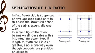 APPLICATION OF L/B RATIO
In first figure slab is supported
on two opposite sides only. In
this case the structural action
of the slab is essentially one
way.
In second figure there are
beams on all four sides with a
intermediate beam. Now if
length to width ratio is 2 or
greater, slab is one way even
though supports are provided
on all sides.
 