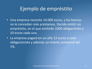 Ejemplo de empréstito
• Una empresa necesita 10.000 euros, y los bancos
no le conceden más préstamos. Decide emitir un
empréstito, en el que emitirán 1000 obligaciones a
10 euros cada una.
• La empresa pagará en un año 12 euros a cada
obligacionista y además un interés semestral del
1%.

Escuela Internacional de Negocios Cerem

14

 