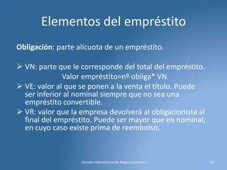 Elementos del empréstito
Obligación: parte alícuota de un empréstito.
 VN: parte que le corresponde del total del empréstito.
Valor empréstito=nº obliga* VN
 VE: valor al que se ponen a la venta el título. Puede
ser inferior al nominal siempre que no sea una
empréstito convertible.
 VR: valor que la empresa devolverá al obligacionista al
final del empréstito. Puede ser mayor que en nominal,
en cuyo caso existe prima de reembolso.

Escuela Internacional de Negocios Cerem

16

 