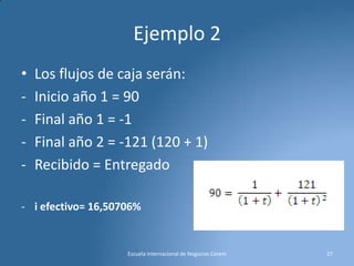 Ejemplo 2
•
-

Los flujos de caja serán:
Inicio año 1 = 90
Final año 1 = -1
Final año 2 = -121 (120 + 1)
Recibido = Entregado

- i efectivo= 16,50706%

Escuela Internacional de Negocios Cerem

27

 