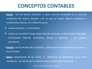 CONCEPTOS CONTABLES
• Activo: son los bienes, derechos y otros recursos propiedad de la empresa
resultantes de sucesos pasados y de los que se espera obtener beneficios o
rendimientos futuros. En él diferenciamos:
 activo corriente ( a corto plazo)
 activo no corriente (a largo plazo). Está formado por el inmovilizado intangible,
inmovilizado material, inversiones, fianzas y depósitos, y por cuentas
correctoras.
• Pasivos: son las deudas de la empresa, y diferenciamos entre pasivos corrientes y

no corrientes.
• Netos: aportaciones de los socios y

beneficios no distribuidos. Es la parte

residual de los activos de la empresa una vez deducidos los pasivos.
Escuela Internacional de Negocios Cerem

4

 