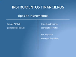 INSTRUMENTOS FINANCIEROS
Tipos de instrumentos
Inst. de ACTIVO

Inst. de patrimonio

(concepto de activo)

(concepto de neto)
Inst. de pasivo
(concepto de pasivo)

 