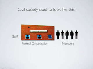 Civil society used to look like this:



                                Transparency Association



                 Staf...