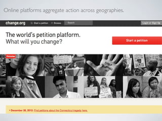 Online platforms aggregate action across geographies.
 