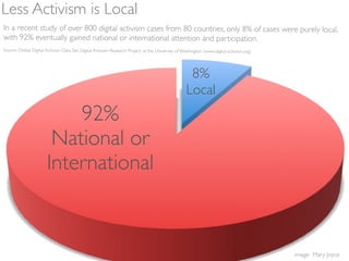Less Activism is Local
In a recent study of over 800 digital activism cases from 80 countries, only 8% of cases were purel...
