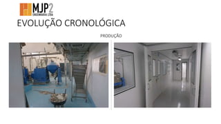 EVOLUÇÃO CRONOLÓGICA
PRODUÇÃO
 