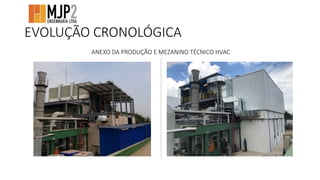 EVOLUÇÃO CRONOLÓGICA
ANEXO DA PRODUÇÃO E MEZANINO TÉCNICO HVAC
 