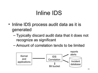 Inline Ids his ppt presents the main idea of intrusion log | PPT