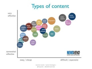 Jasmine Sante - Sante Strategies -
@mjsante - @webmavensdc
 