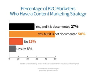 Jasmine Sante - Sante Strategies -
@mjsante - @webmavensdc
 