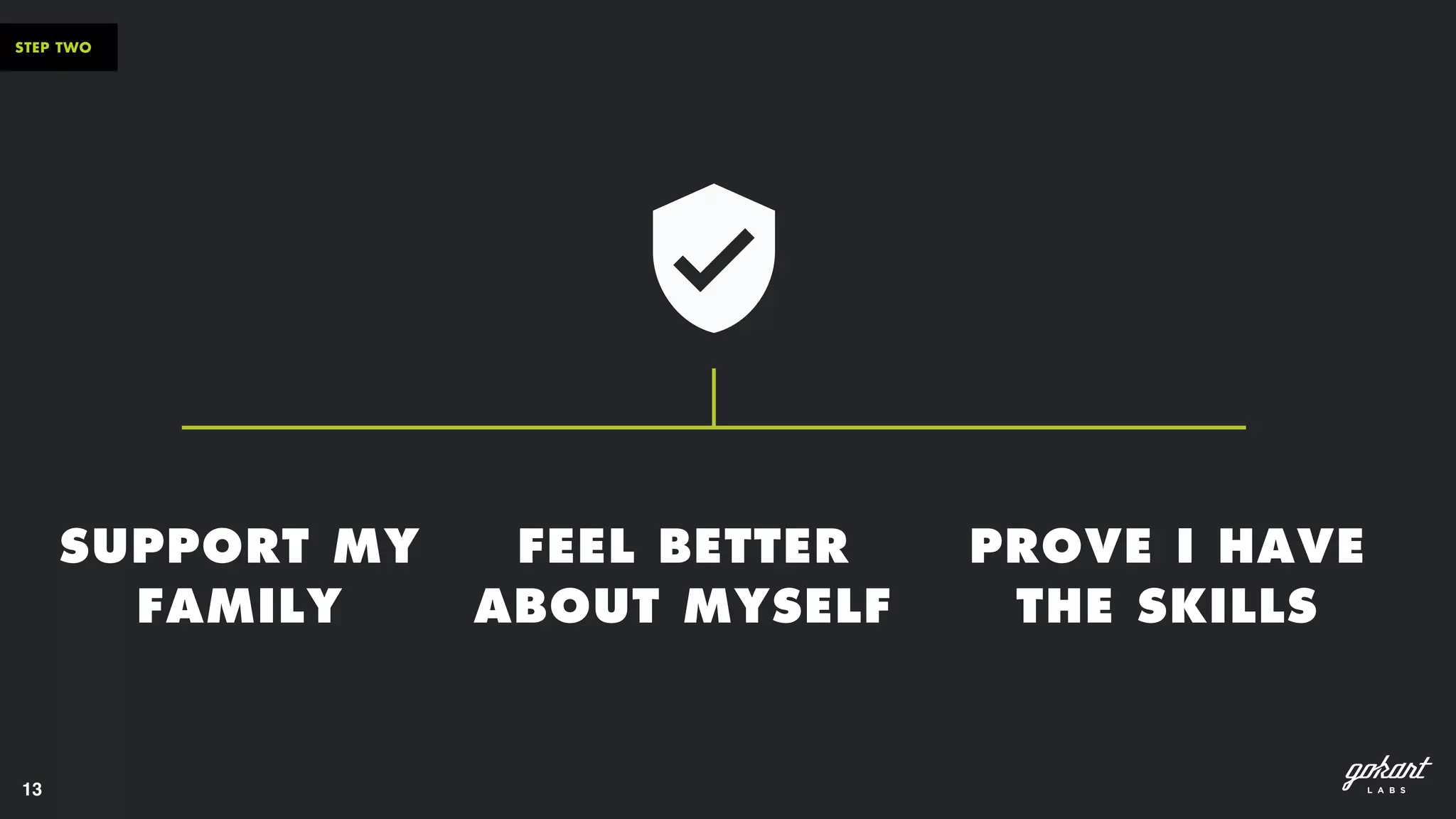 13
STEP TWO
SUPPORT MY
FAMILY
FEEL BETTER
ABOUT MYSELF
PROVE I HAVE
THE SKILLS
 
