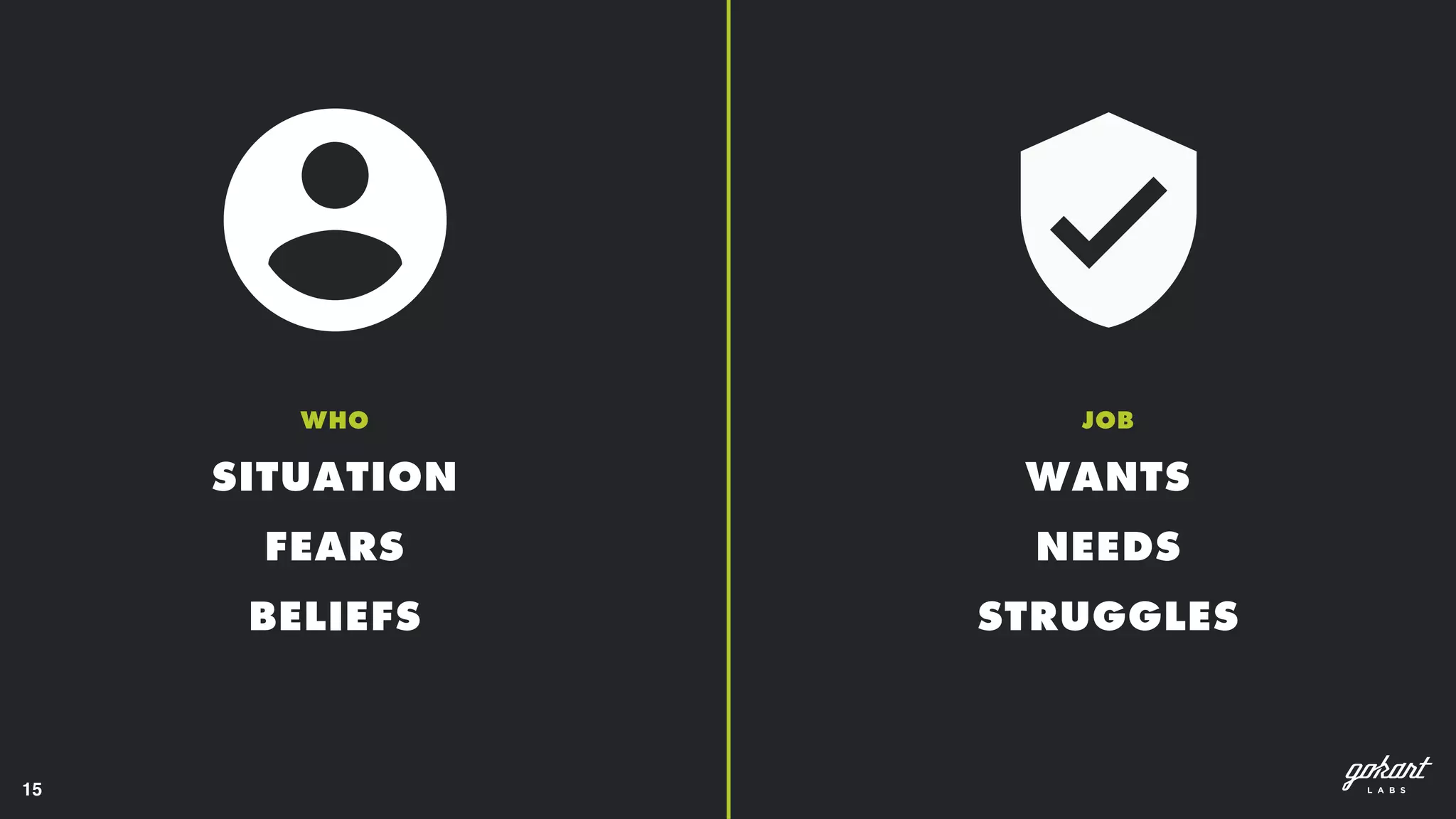 15
SITUATION
FEARS
BELIEFS
WHO JOB
WANTS
NEEDS
STRUGGLES
 