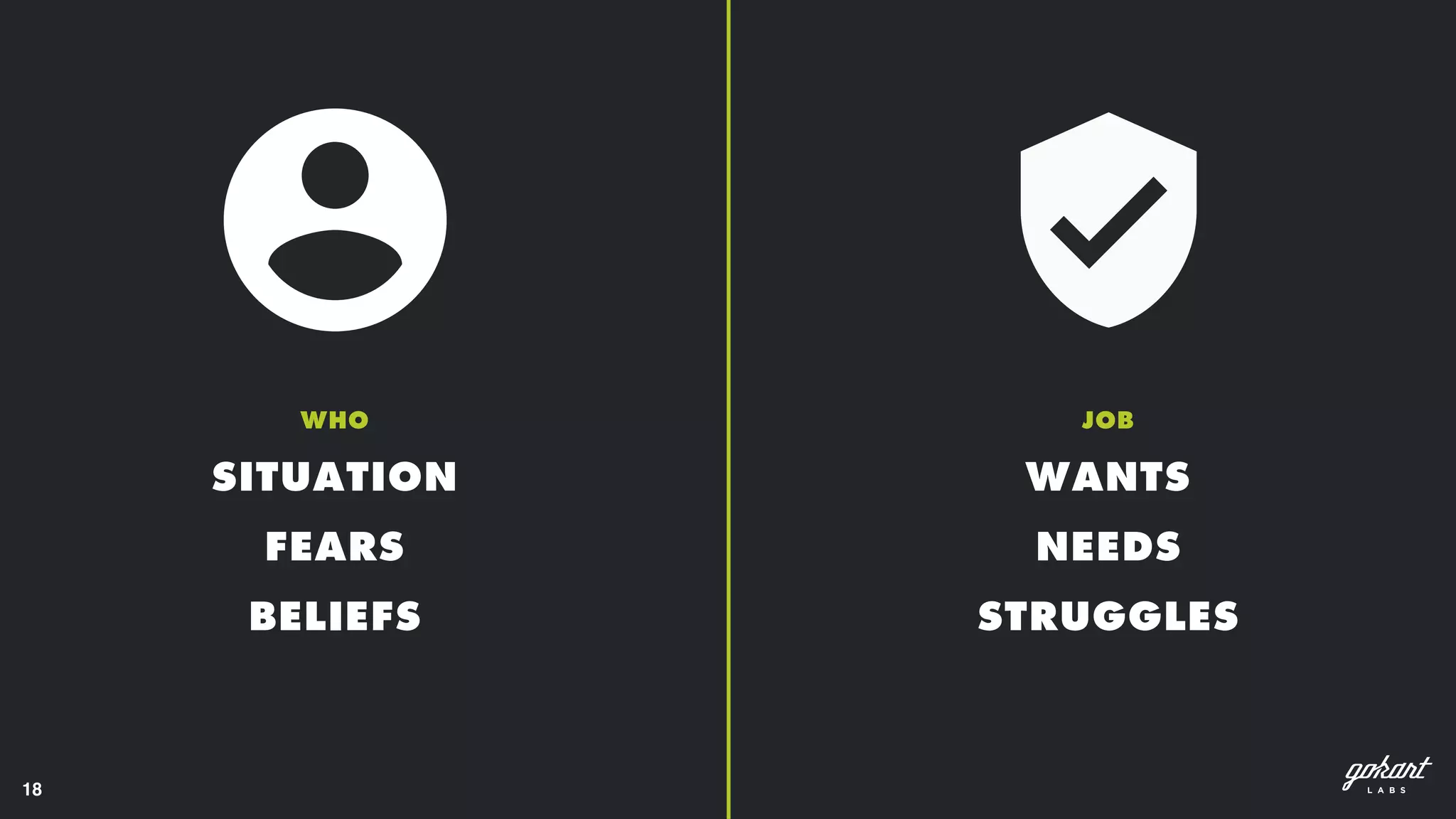 18
SITUATION
FEARS
BELIEFS
WHO JOB
WANTS
NEEDS
STRUGGLES
 