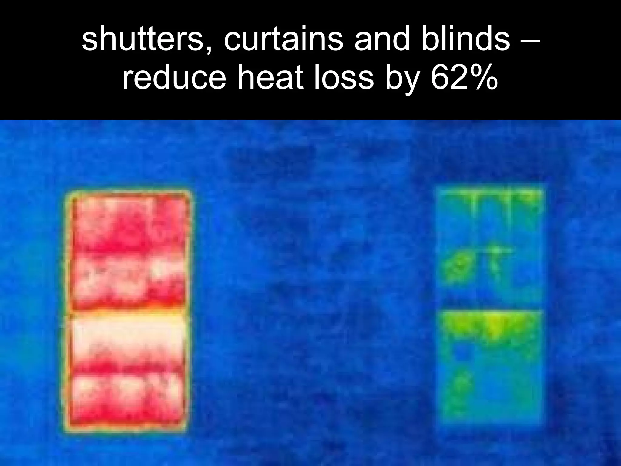 shutters, curtains and blinds – reduce heat loss by 62% 