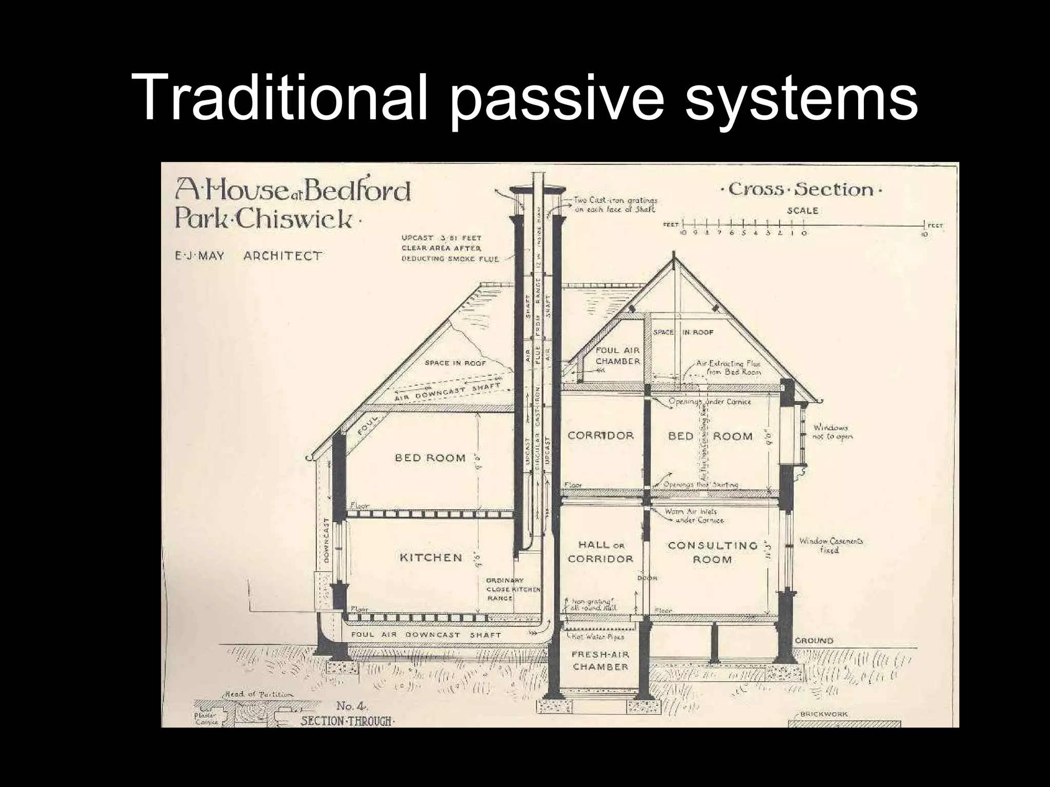 Traditional passive systems 