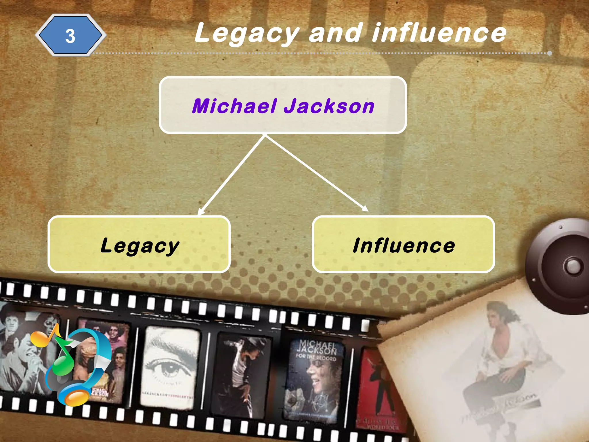 Legacy and influence3
Michael Jackson
Legacy Influence
 