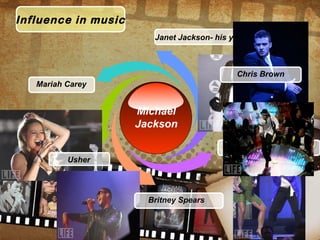 Influence in music
Michael
Jackson
Janet Jackson- his younger sister
Mariah Carey
Usher
Britney Spears
Justin Timberlake
Chris Brown
 
