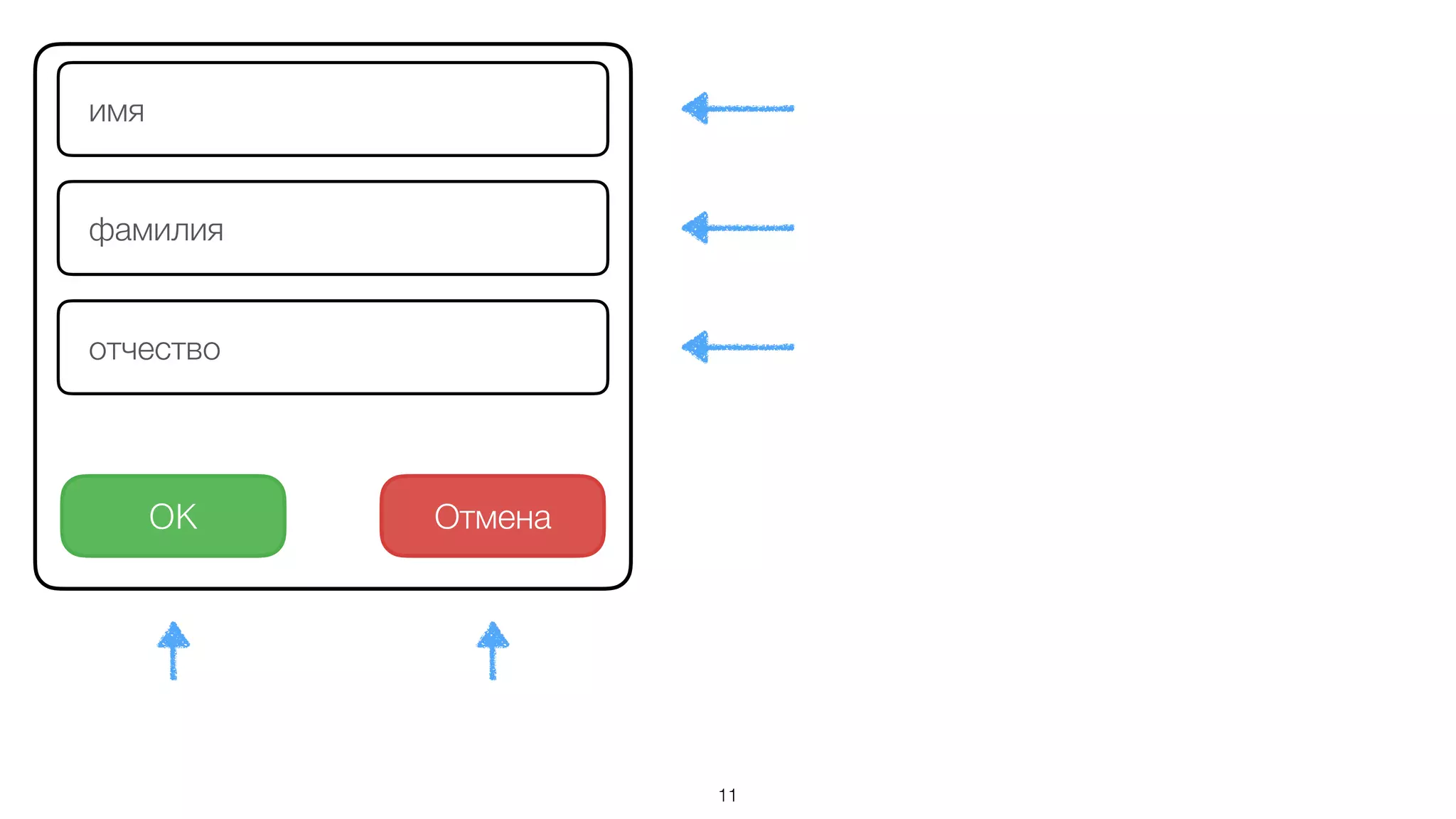 OK
имя
фамилия
отчество
Отмена
11
 