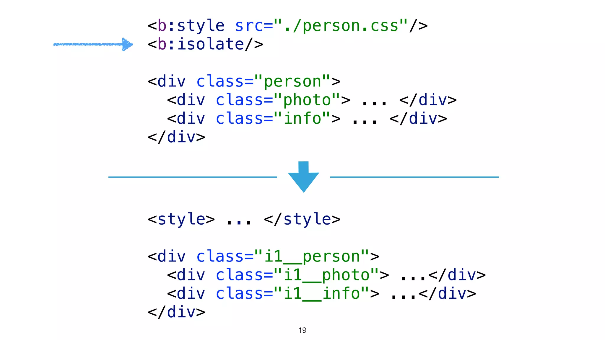 <b:style src="./person.css"/> 
<b:isolate/> 
 
<div class="person"> 
<div class="photo"> ... </div> 
<div class="info"> ... </div> 
</div>
<style> ... </style> 
 
<div class="i1__person"> 
<div class="i1__photo"> ...</div> 
<div class="i1__info"> ...</div> 
</div>
19
 