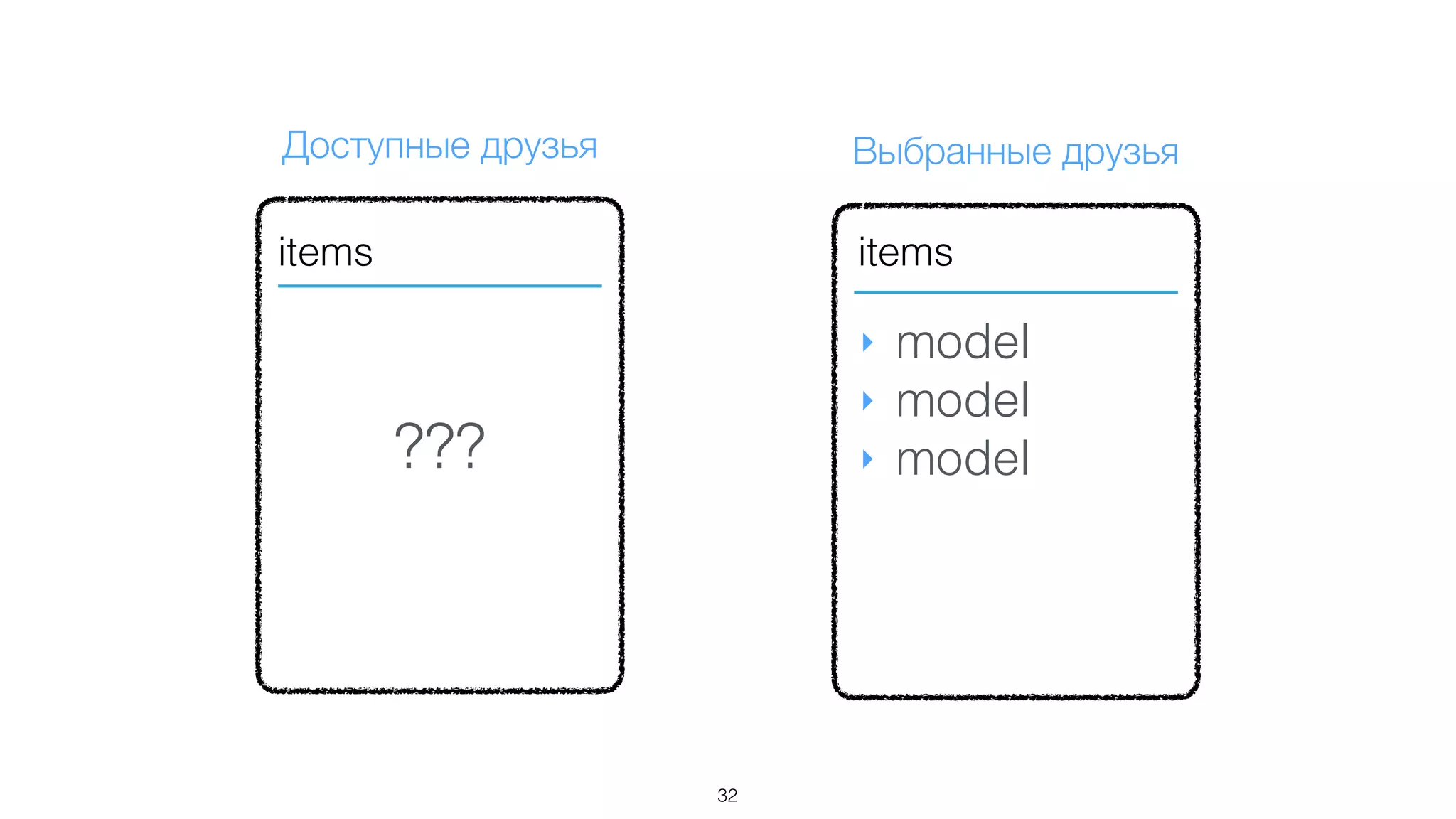 Выбранные друзья
items
Доступные друзья
items
‣ model
‣ model
‣ model???
32
 