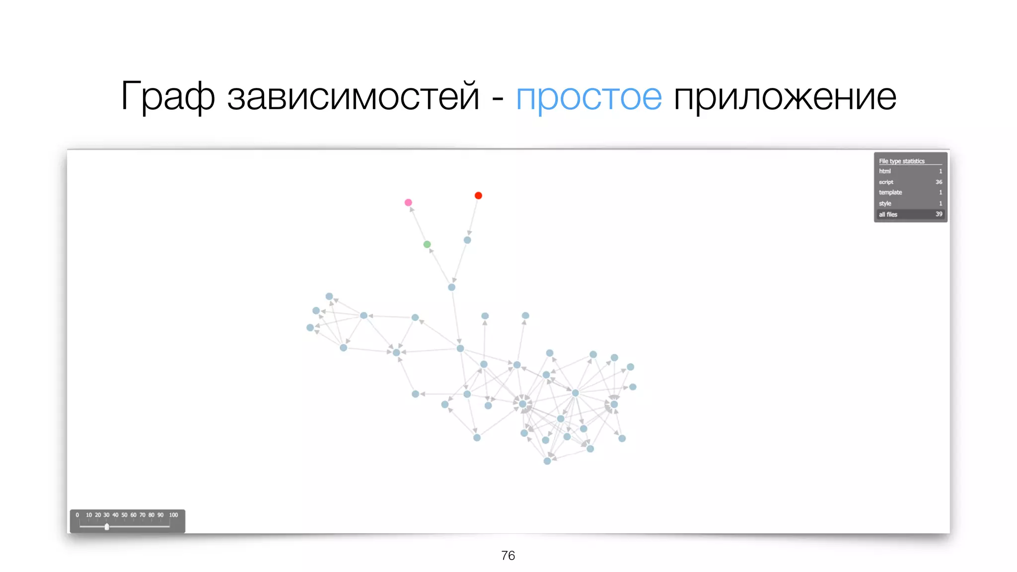 Граф зависимостей - простое приложение
76
 