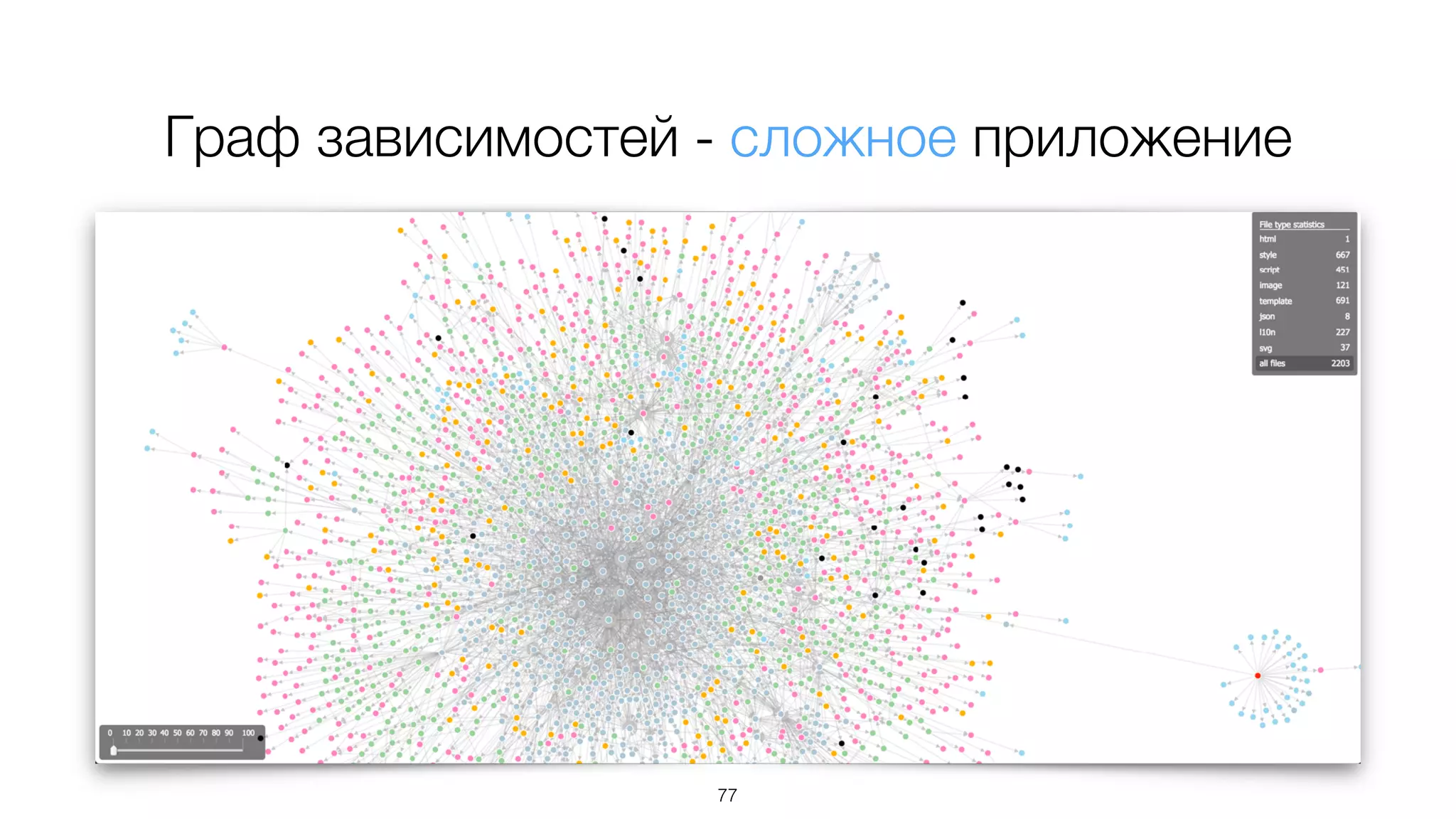 Граф зависимостей - сложное приложение
77
 