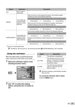 27EN
Option Application Description
OFF
Macro mode is
deactivated.
―
MACRO
This enables the
camera to shoot
subjects at close
distances.
When the zoom is at the widest (W) position, this function enables
shooting as close as the following distances.
STYLUS-9010/μ-9010 STYLUS-7040/μ-7040 STYLUS-5010/μ-5010
10 cm (3.9 in.) 10 cm (3.9 in.) 15 cm (5.9 in.)
When the zoom is at the most telephoto (T) position, this function
enables shooting as close as the following distances.
STYLUS-9010/μ-9010 STYLUS-7040/μ-7040 STYLUS-5010/μ-5010
90 cm (35.4 in.) 60 cm (23.6 in.) 60 cm (23.6 in.)
SUPER MACRO*1
This enables the
camera to shoot
subjects at even
closer distances.
This function enables shooting as close as the following distances.
STYLUS-9010/μ-9010 STYLUS-7040/μ-7040 STYLUS-5010/μ-5010
1 cm (0.4 in.) 2 cm (0.8 in.) 7 cm (2.8 in.)
Subjects at the following or farther distances cannot be brought into
focus.
STYLUS-9010/μ-9010 STYLUS-7040/μ-7040 STYLUS-5010/μ-5010
50 cm (19.7 in.) 70 cm (27.6 in.) 60 cm (23.6 in.)
*1
The zoom is automatically ﬁxed.
The ﬂash (p. 26) and zoom (p. 16) cannot be set when [a SUPER MACRO] (p. 26) is selected.
Using the self-timer
After the shutter button is pressed all the way
down, the picture is taken after a short delay.
1 Select the self-timer option in the
shooting function menu.
14M44
PP
0.00.0
AUTO
WB
AUTO
WB
AUTO
ISO
AUTO
ISO
OFF 121222OFF
2 Use HI to select the setting
option, and press the A button to
set.
Option Description
Y OFF The self-timer is deactivated.
Y 12 SEC
The self-timer lamp turns on for
approx. 10 seconds, then blinks
for approx. 2 seconds, and then
the picture is taken.
Y 2 SEC
The self-timer lamp blinks for
approx. 2 seconds, then the
picture is taken.
Self-timer shooting is automatically canceled
after one shot.
To cancel the self-timer after it starts
Press the m button.
 