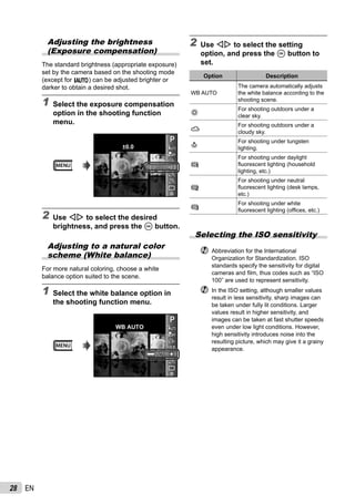 28 EN
Adjusting the brightness
(Exposure compensation)
The standard brightness (appropriate exposure)
set by the camera based on the shooting mode
(except for M) can be adjusted brighter or
darker to obtain a desired shot.
1 Select the exposure compensation
option in the shooting function
menu.
0.0
0.30.30.00.00.30.3
AUTO
WB
AUTO
WB
AUTO
ISO
AUTO
ISO
PP
2 Use HI to select the desired
brightness, and press the A button.
Adjusting to a natural color
scheme (White balance)
For more natural coloring, choose a white
balance option suited to the scene.
1 Select the white balance option in
the shooting function menu.
0.00.0
AUTO
WB
AUTO
WB
AUTO
ISO
AUTO
ISO
PP
WB AUTO
2 Use HI to select the setting
option, and press the A button to
set.
Option Description
WB AUTO
The camera automatically adjusts
the white balance according to the
shooting scene.
5
For shooting outdoors under a
clear sky.
3
For shooting outdoors under a
cloudy sky.
1
For shooting under tungsten
lighting.
w
For shooting under daylight
ﬂuorescent lighting (household
lighting, etc.)
x
For shooting under neutral
ﬂuorescent lighting (desk lamps,
etc.)
y
For shooting under white
ﬂuorescent lighting (ofﬁces, etc.)
Selecting the ISO sensitivity
Abbreviation for the International
Organization for Standardization. ISO
standards specify the sensitivity for digital
cameras and ﬁlm, thus codes such as “ISO
100” are used to represent sensitivity.
In the ISO setting, although smaller values
result in less sensitivity, sharp images can
be taken under fully lit conditions. Larger
values result in higher sensitivity, and
images can be taken at fast shutter speeds
even under low light conditions. However,
high sensitivity introduces noise into the
resulting picture, which may give it a grainy
appearance.
 