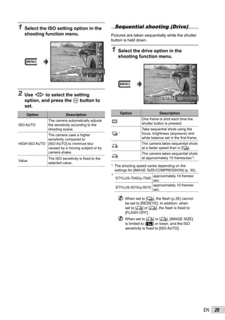 29EN
1 Select the ISO setting option in the
shooting function menu.
PP
0.00.0
AUTO
WB
AUTO
WB
200
ISO
200
ISO
100
ISOISO
100
1/400 F3.21/400 F3.2
400
ISO
400
ISO
ISO 200ISO 200
2 Use HI to select the setting
option, and press the A button to
set.
Option Description
ISO AUTO
The camera automatically adjusts
the sensitivity according to the
shooting scene.
HIGH ISO AUTO
The camera uses a higher
sensitivity compared to
[ISO AUTO] to minimize blur
caused by a moving subject or by
camera shake.
Value
The ISO sensitivity is ﬁxed to the
selected value.
Sequential shooting (Drive)
Pictures are taken sequentially while the shutter
button is held down.
1 Select the drive option in the
shooting function menu.
0.00.0
AUTO
WB
AUTO
WB
AUTO
ISO
AUTO
ISO
PP
SEQUENTIALSEQUENTIAL
Option Description
o
One frame is shot each time the
shutter button is pressed.
j*1
Take sequential shots using the
focus, brightness (exposure) and
white balance set in the ﬁrst frame.
c
The camera takes sequential shots
at a faster speed than in [j].
d
The camera takes sequential shots
at approximately 10 frames/sec*2
.
*1
The shooting speed varies depending on the
settings for [IMAGE SIZE/COMPRESSION] (p. 30).
*2
STYLUS-7040/μ-7040
approximately 14 frames/
sec.
STYLUS-5010/μ-5010
approximately 10 frames/
sec.
When set to [j], the ﬂash (p.26) cannot
be set to [REDEYE]. In addition, when
set to [c] or [d], the ﬂash is ﬁxed to
[FLASH OFF].
When set to [c] or [d], [IMAGE SIZE]
is limited to [3] or lower, and the ISO
sensitivity is ﬁxed to [ISO AUTO].
 