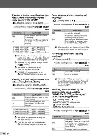 32 EN
Shooting at higher magniﬁcations than
optical zoom without reducing the
image quality [FINE ZOOM]
I (Shooting menu 1) FINE ZOOM
Available shooting modes: P M s P p
Q
Submenu 2 Application
OFF
Optical zoom is used to zoom in
for shooting.
ON
Optical zoom and image cropping
are combined to zoom in for
shooting.*1
*1
STYLUS-9010/μ-9010 Approx. 67× (max.)
STYLUS-7040/μ-7040 Approx. 47× (max.)
STYLUS-5010/μ-5010 Approx. 33.5× (max.)
This function will not reduce the image
quality since it dose not convert the data with
fewer pixels into the data with larger pixels.
When set to [ON], [IMAGE SIZE] is limited
to [4] or lower.
The setting is not available when
[DIGITAL ZOOM] is set to [ON].
[FINE ZOOM] is not available when
[a SUPER MACRO] (p. 26) is selected.
Shooting at higher magniﬁcations than
optical zoom [DIGITAL ZOOM]
I (Shooting menu 1) DIGITAL ZOOM
Available shooting modes: P M s P p
Q
Submenu 2 Application
OFF
Only optical zoom is used to zoom
in for shooting.
ON
Optical zoom and digital zoom
are combined to zoom in for
shooting.*1
*1
STYLUS-9010/μ-9010 Approx. 50× (max.)
STYLUS-7040/μ-7040 Approx. 35× (max.)
STYLUS-5010/μ-5010 Approx. 25× (max.)
The setting is not available when [FINE
ZOOM] is set to [ON].
[DIGITAL ZOOM] is not available when
[a SUPER MACRO] (p. 26) is selected.
Recording sound when shooting still
images [R]
J (Shooting menu 2) R
Available shooting modes: P M s P p
Q
Submenu 2 Application
OFF No sound is recorded.
ON
The camera automatically starts
recording sound for approx.
4 seconds after a picture is taken.
This is useful for recording notes
or comments about the picture.
When recording, aim the microphone (p. 6) at
the source of the sound you want to record.
Recording sound when shooting
movies [R]
A (Movie menu) R
Available shooting modes: P M s P p
Q
Submenu 2 Application
OFF No sound is recorded.
ON Sound is recorded.
When set to [ON], only the digital zoom can
be used during movie recording. To record
the movie with the optical zoom, set [R]
(movies) to [OFF].
Reducing the blur caused by the
camera shake when shooting
[IMAGE STABILIZER] (still images)/
[IS MOVIE MODE] (movies)
I (Shooting menu 1)
IMAGE STABILIZER (still images)/
A (Movie menu)
IS MOVIE MODE (movies)
Available shooting modes: P M s P p
Q
Submenu 2 Application
OFF
The image stabilizer is
deactivated. This is recommended
for shooting when the camera is
ﬁxed in place on a tripod or other
stable surface.
ON The image stabilizer is activated.
 