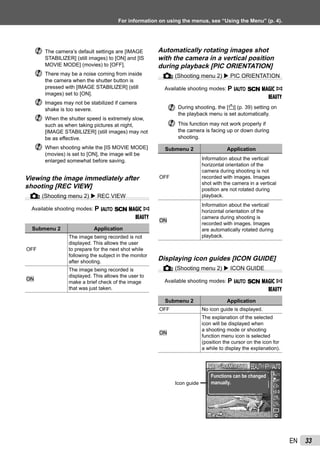 33EN
For information on using the menus, see “Using the Menu” (p. 4).
The camera’s default settings are [IMAGE
STABILIZER] (still images) to [ON] and [IS
MOVIE MODE] (movies) to [OFF].
There may be a noise coming from inside
the camera when the shutter button is
pressed with [IMAGE STABILIZER] (still
images) set to [ON].
Images may not be stabilized if camera
shake is too severe.
When the shutter speed is extremely slow,
such as when taking pictures at night,
[IMAGE STABILIZER] (still images) may not
be as effective.
When shooting while the [IS MOVIE MODE]
(movies) is set to [ON], the image will be
enlarged somewhat before saving.
Viewing the image immediately after
shooting [REC VIEW]
J (Shooting menu 2) REC VIEW
Available shooting modes: P M s P p
Q
Submenu 2 Application
OFF
The image being recorded is not
displayed. This allows the user
to prepare for the next shot while
following the subject in the monitor
after shooting.
ON
The image being recorded is
displayed. This allows the user to
make a brief check of the image
that was just taken.
Automatically rotating images shot
with the camera in a vertical position
during playback [PIC ORIENTATION]
J (Shooting menu 2) PIC ORIENTATION
Available shooting modes: P M s P p
Q
During shooting, the [y] (p. 39) setting on
the playback menu is set automatically.
This function may not work properly if
the camera is facing up or down during
shooting.
Submenu 2 Application
OFF
Information about the vertical/
horizontal orientation of the
camera during shooting is not
recorded with images. Images
shot with the camera in a vertical
position are not rotated during
playback.
ON
Information about the vertical/
horizontal orientation of the
camera during shooting is
recorded with images. Images
are automatically rotated during
playback.
Displaying icon guides [ICON GUIDE]
J (Shooting menu 2) ICON GUIDE
Available shooting modes: P M s P p
Q
Submenu 2 Application
OFF No icon guide is displayed.
ON
The explanation of the selected
icon will be displayed when
a shooting mode or shooting
function menu icon is selected
(position the cursor on the icon for
a while to display the explanation).
Icon guide
14M44
0.00.0
AUTO
WB
AUTO
WB
AUTO
ISO
AUTO
ISO
PP
Functions can be changed
manually.
PROGRAM AUTOPROGRAM AUTO
 