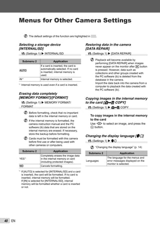 40 EN
The default settings of the function are highlighted in .
Restoring data in the camera
[DATA REPAIR]
r (Settings 1) [DATA REPAIR]
Playback will become available by
performing [DATA REPAIR] when images
never appear on the monitor after q button
is pressed. However, data such as
collections and other groups created with
the PC software (ib) is deleted from the
database in the camera.
Import the data back into the camera from a
computer to playback the data created with
the PC software (ib).
Copying images in the internal memory
to the card [u COPY]
r (Settings 1) u COPY
To copy images in the internal memory
to the card
Use HI to select an image, and press the
A button.
Changing the display language [l]
r (Settings 1) l
“Changing the display language” (p. 14)
Submenu 2 Application
Languages
The language for the menus and
error messages displayed on the
monitor is selected.
Menus for Other Camera Settings
Selecting a storage device
[INTERNAL/SD]
r (Settings 1) INTERNAL/SD
Submenu 2 Application
AUTO
If a card is inserted, the card is
automatically selected. If no card
is inserted, internal memory is
used.
IN*1
Internal memory is selected.
*1
Internal memory is used even if a card is inserted.
Erasing data completely
[MEMORY FORMAT]/[FORMAT]
r (Settings 1) MEMORY FORMAT/
FORMAT
Before formatting, check that no important
data is left in the internal memory or card.
If the internal memory is formatted, the
camera instruction manual and the PC
software (ib) data that are stored on the
internal memory are erased. If necessary,
store the backup before formatting.
Cards must be formatted with this camera
before ﬁrst use or after being used with
other cameras or computers.
Submenu 2 Application
YES*1
Completely erases the image data
in the internal memory or card
(including protected images).
NO Cancels formatting.
*1
If [AUTO] is selected for [INTERNAL/SD] and a card
is inserted, the card will be formatted. If no card is
inserted, internal memory will be formatted.
If [IN] is selected for [INTERNAL/SD], internal
memory will be formatted whether a card is inserted
or not.
 