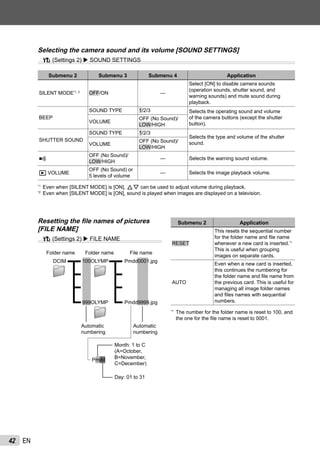 42 EN
Selecting the camera sound and its volume [SOUND SETTINGS]
s (Settings 2) SOUND SETTINGS
Submenu 2 Submenu 3 Submenu 4 Application
SILENT MODE*1, 2
OFF/ON —
Select [ON] to disable camera sounds
(operation sounds, shutter sound, and
warning sounds) and mute sound during
playback.
BEEP
SOUND TYPE 1/2/3 Selects the operating sound and volume
of the camera buttons (except the shutter
button).VOLUME
OFF (No Sound)/
LOW/HIGH
SHUTTER SOUND
SOUND TYPE 1/2/3
Selects the type and volume of the shutter
sound.VOLUME
OFF (No Sound)/
LOW/HIGH
8
OFF (No Sound)/
LOW/HIGH
— Selects the warning sound volume.
q VOLUME
OFF (No Sound) or
5 levels of volume
— Selects the image playback volume.
*1
Even when [SILENT MODE] is [ON], FG can be used to adjust volume during playback.
*2
Even when [SILENT MODE] is [ON], sound is played when images are displayed on a television.
Resetting the ﬁle names of pictures
[FILE NAME]
s (Settings 2) FILE NAME
Month: 1 to C
(A=October,
B=November,
C=December)
Day: 01 to 31
Pmdd
Folder name Folder name File name
DCIM 100OLYMP
999OLYMP
Pmdd0001.jpg
Pmdd9999.jpg
Automatic
numbering
Automatic
numbering
Submenu 2 Application
RESET
This resets the sequential number
for the folder name and ﬁle name
whenever a new card is inserted.*1
This is useful when grouping
images on separate cards.
AUTO
Even when a new card is inserted,
this continues the numbering for
the folder name and ﬁle name from
the previous card. This is useful for
managing all image folder names
and ﬁles names with sequential
numbers.
*1
The number for the folder name is reset to 100, and
the one for the ﬁle name is reset to 0001.
 
