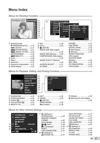 5EN
Menu Index
Menus for Shooting Functions
1 Shooting mode
P (PROGRAM AUTO).......p.15
M (iAUTO)....................p.21
s (SCENE MODE) ......p.21
P (MAGIC FILTER).....p.22
p (PANORAMA)...............p.23
Q(BEAUTY)................p.25
2 Flash..................................p.26
3 Macro ................................p.26
4 Self-timer...........................p.27
5 Exposure compensation....p.27
6 White balance....................p.27
7 ISO ....................................p.28
8 Drive..................................p.29
9 o (SETUP)
IMAGE SIZE (Still images)
.......................................p.30
IMAGE SIZE (Movies).......p.30
COMPRESSION (Still images)
.......................................p.30
IMAGE QUALITY (Movies)
.......................................p.30
SHADOW ADJUST ...........p.31
AF MODE..........................p.31
1 SLIDESHOW.....................p.34
2 PHOTO SURFING.............p.34
3 EVENT q ........................p.35
4 COLLECTION q .............p.35
5 BEAUTY FIX......................p.36
Menus for Playback, Editing, and Printing Functions
6 EDIT ..................................p.36
7 ERASE ..............................p.38
8 o (SETUP)
PRINT ORDER..................p.38
0 (Protect) .....................p.38
14M44
PP
0.00.0
AUTO
WB
AUTO
WB
AUTO
ISO
AUTO
ISO
PROGRAM AUTOPROGRAM AUTO
PHOTO SURFING
EVENT
COLLECTION
BEAUTY FIX
EDIT
ERASE
SETUP
SLIDESHOWSLIDESHOW
6
7
3
2
1
5
4
1 r (Settings 1)
INTERNAL/SD...................p.40
MEMORY FORMAT/
FORMAT............................p.40
DATA REPAIR ...................p.40
u COPY.....................p.40
l (Language) ................p.40
RESET...............................p.41
USB CONNECTION..........p.41
2 s (Settings 2)
q POWER ON ................p.41
Menus for Other Camera Settings
SAVE SETTINGS ..............p.41
PW ON SETUP .................p.41
SOUND SETTINGS ..........p.42
FILE NAME .......................p.42
PIXEL MAPPING...............p.43
s (Monitor) .....................p.43
3 t (Settings 3)
X (Date/time)..................p.43
WORLD TIME....................p.44
TV OUT .............................p.44
POWER SAVE...................p.46
ESP/n ............................p.31
FINE ZOOM ......................p.32
DIGITAL ZOOM.................p.32
R (Still images)..................p.32
R (Movies).........................p.32
IMAGE STABILIZER
(Still images)/
IS MOVIE MODE
(Movies).............................p.32
REC VIEW.........................p.33
PIC ORIENTATION ...........p.33
ICON GUIDE.....................p.33
8
9
8
COPY
ENGLISH
RESET
USB CONNECTION PC
MENU OK
MEMORY FORMAT
SETEXIT
INTERNAL/SD
DATA REPAIR
AUTO1
2
1
2
33
2
1
3
2
1
4
MENU OKSETEXIT
PRINT ORDER
y
0
R
1
2
3
1
2
SHADOW ADJUST AUTO
AF MODE FACE/iESP
ESP/ ESP
FINE ZOOM OFF
DIGITAL ZOOM OFF
COMPRESSION NORMAL
MENU OKSETEXIT
1
2
3
1
2
IMAGE SIZEIMAGE SIZE 14M14M
REC VIEW ON
PIC ORIENTATION ON
ICON GUIDE ON
IMAGE STABILIZER ON
R OFF
MENU OKSETEXIT
1
2
3
1
2
IMAGE SIZE VGA
IS MOVIE MODE OFF
ON
IMAGE QUALITY NORMAL
MENU OKSETEXIT
R
1
2
3
1
2
6
5
7
y (Rotate).........................p.38
R (Add sound to still images)
.......................................p.39
 