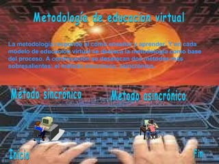Metodología de educacion virtual Método sincrónico Metodo asincrónico La metodología responde al cómo enseñar y aprender. Y en cada modelo de educación virtual se destaca la metodología como base del proceso. A continuación se desatacan dos métodos más sobresalientes: el método sincrónico, asincrónico.   Inicio Fin 