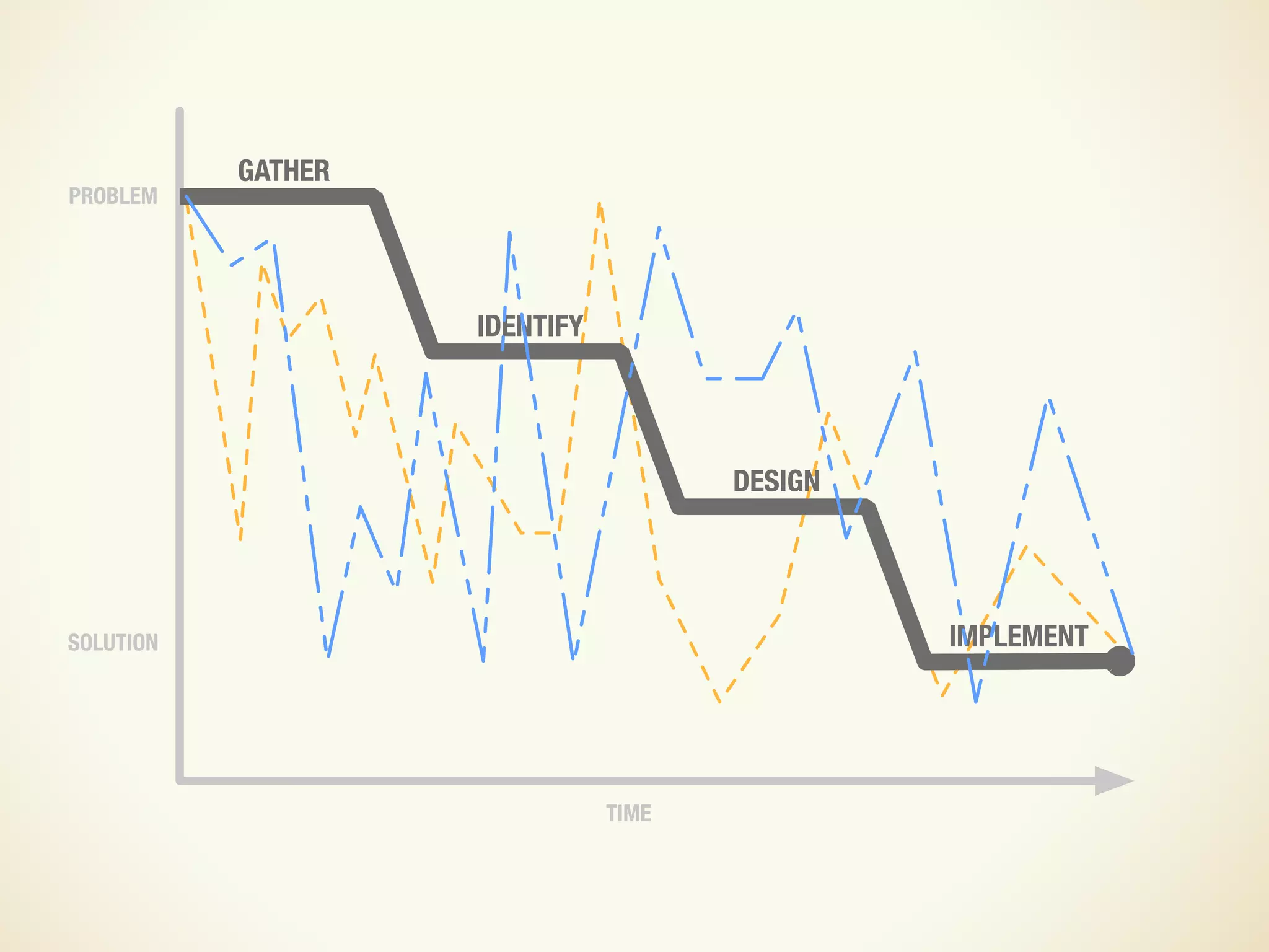 Design and UX in an Agile Process